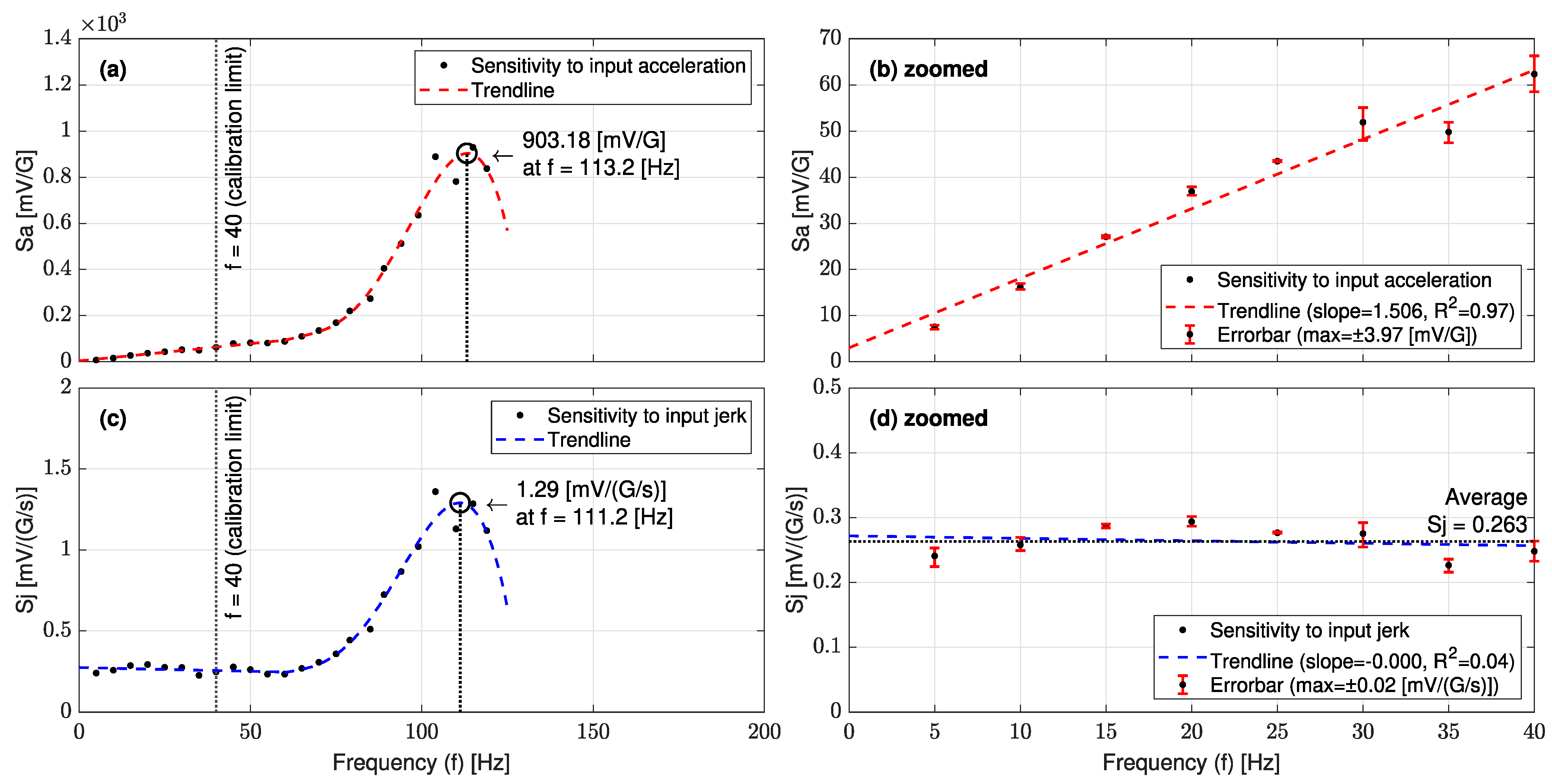 Sensors 23 05730 g017 Sensors 23 05730 g017
