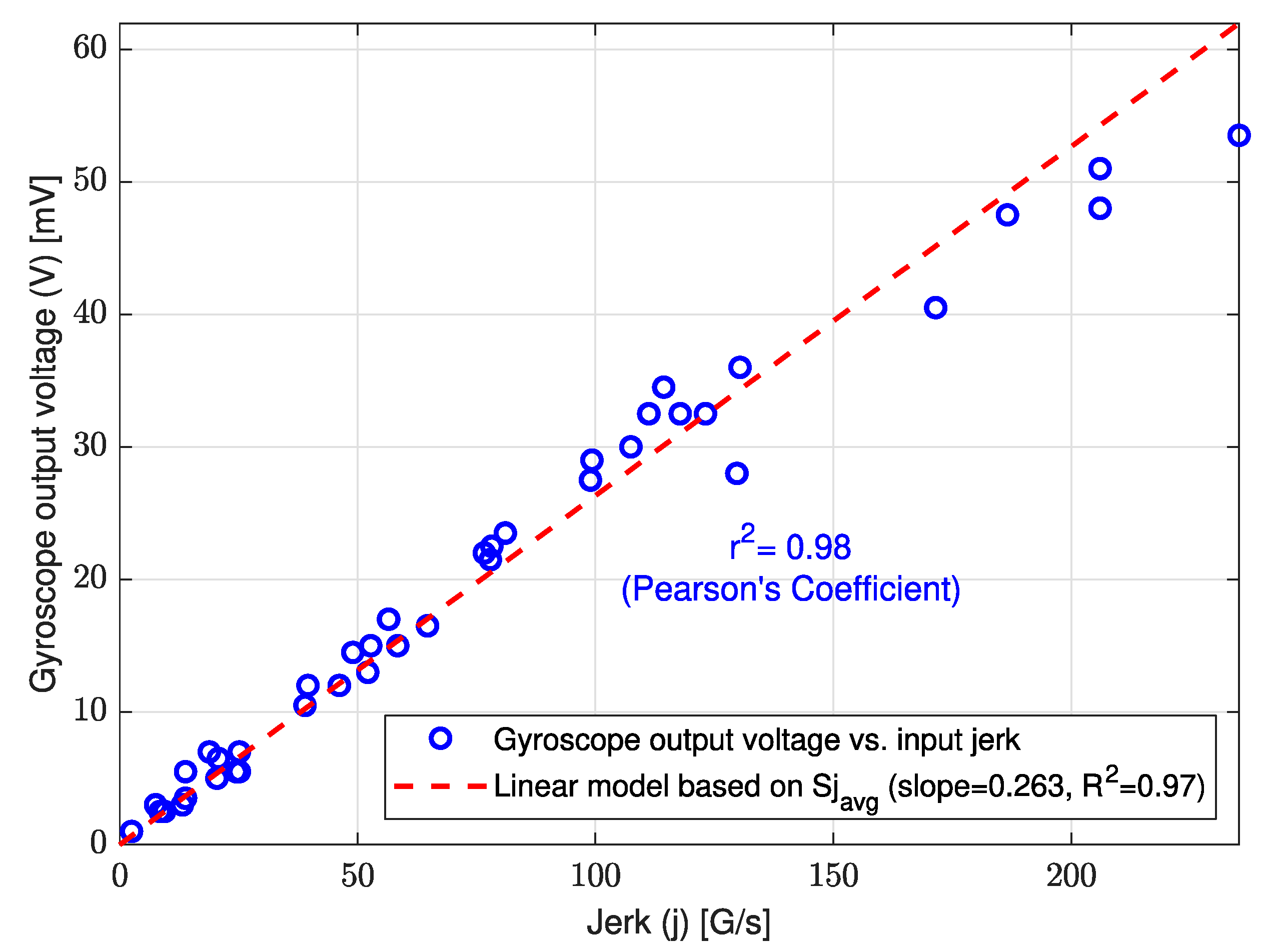 Sensors 23 05730 g018 Sensors 23 05730 g018
