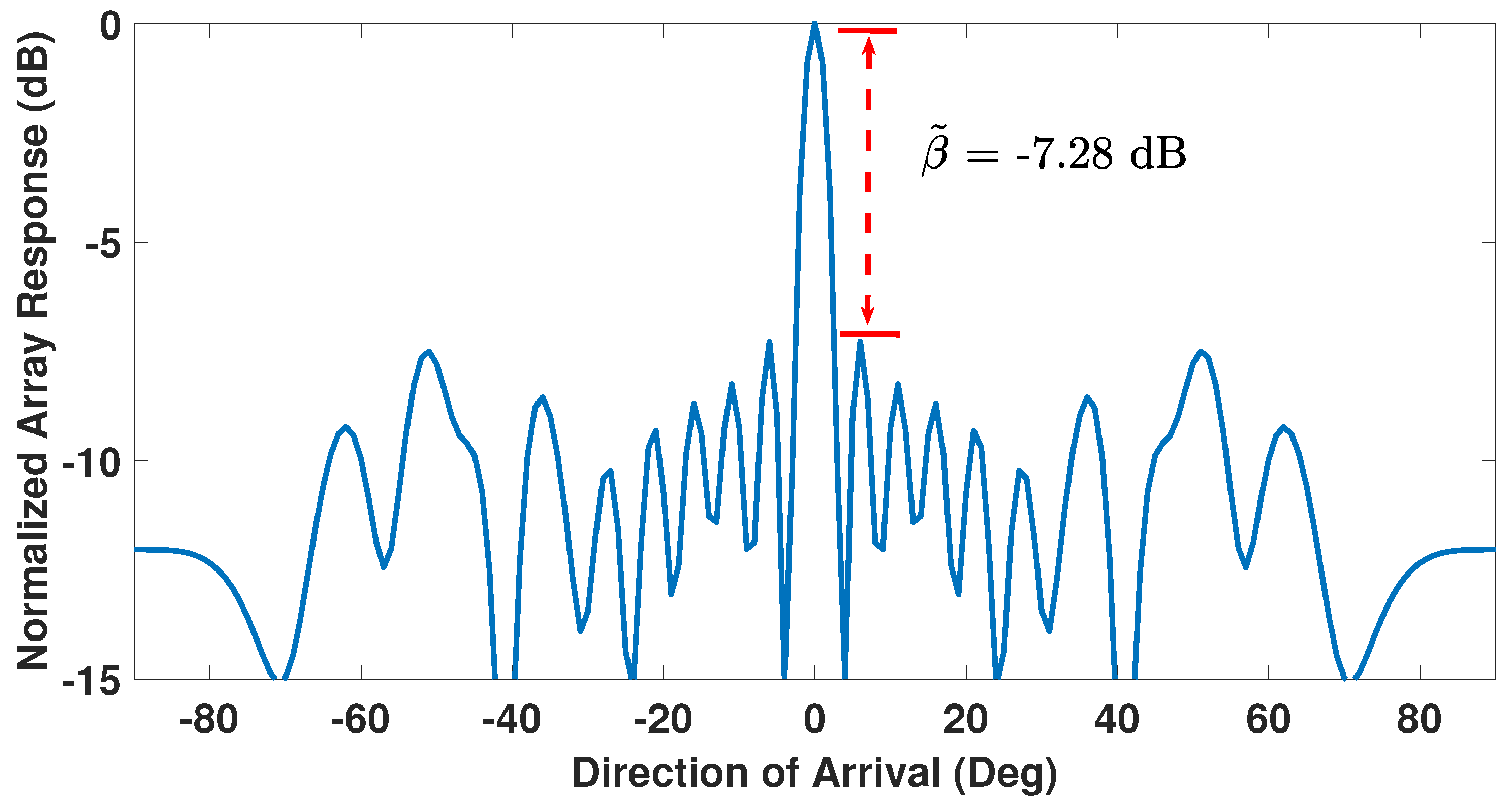 Sensors 23 05731 g003 Sensors 23 05731 g003