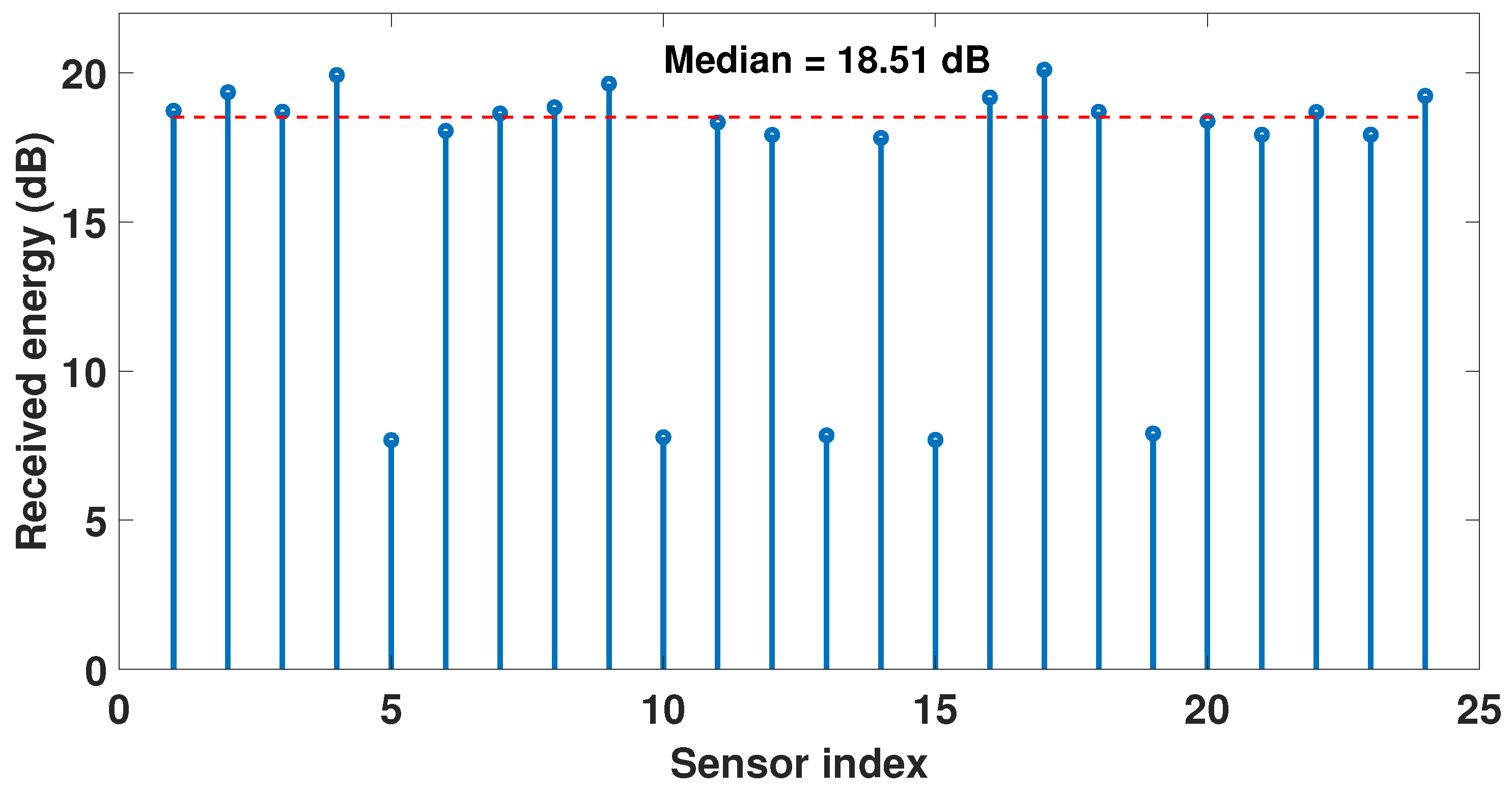 Sensors 23 05731 g004 Sensors 23 05731 g004
