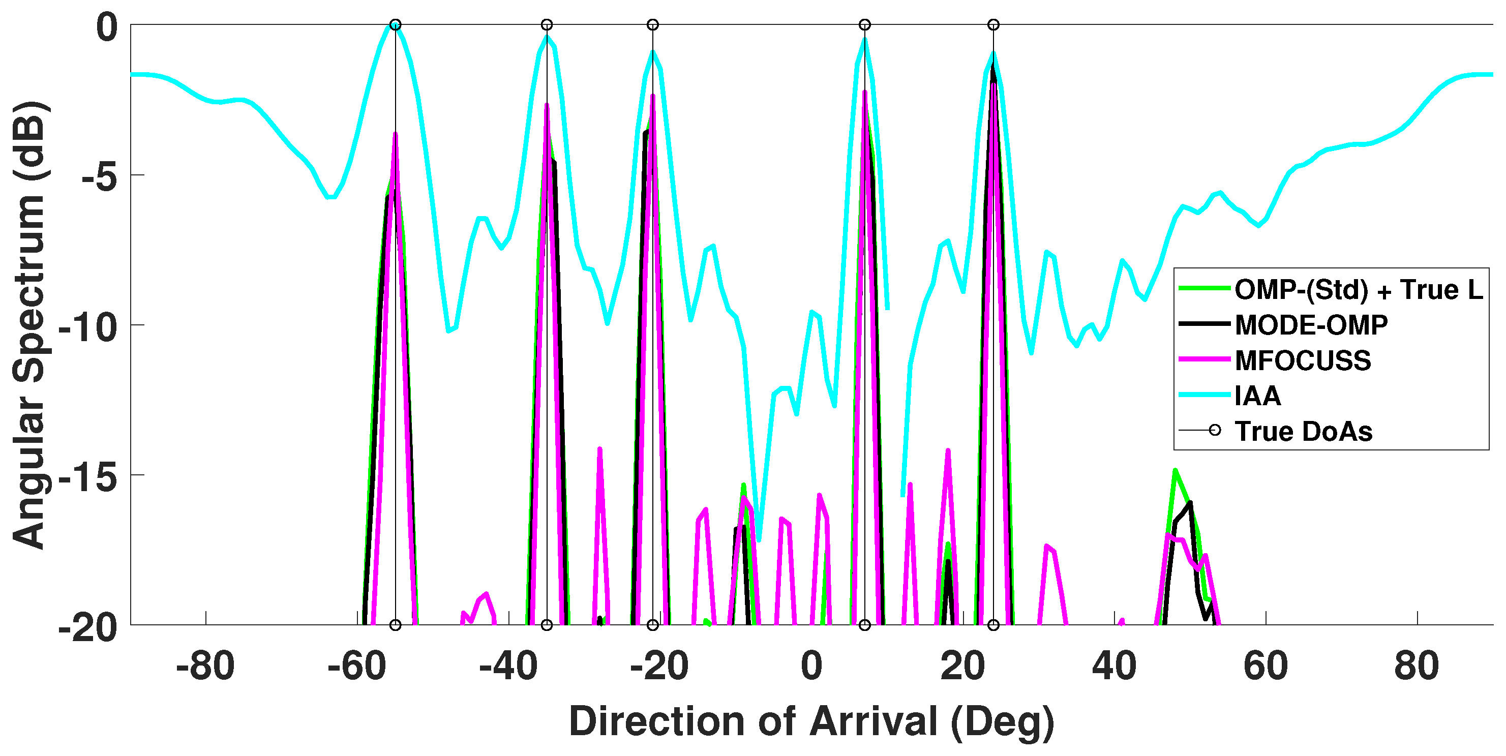 Sensors 23 05731 g005 Sensors 23 05731 g005