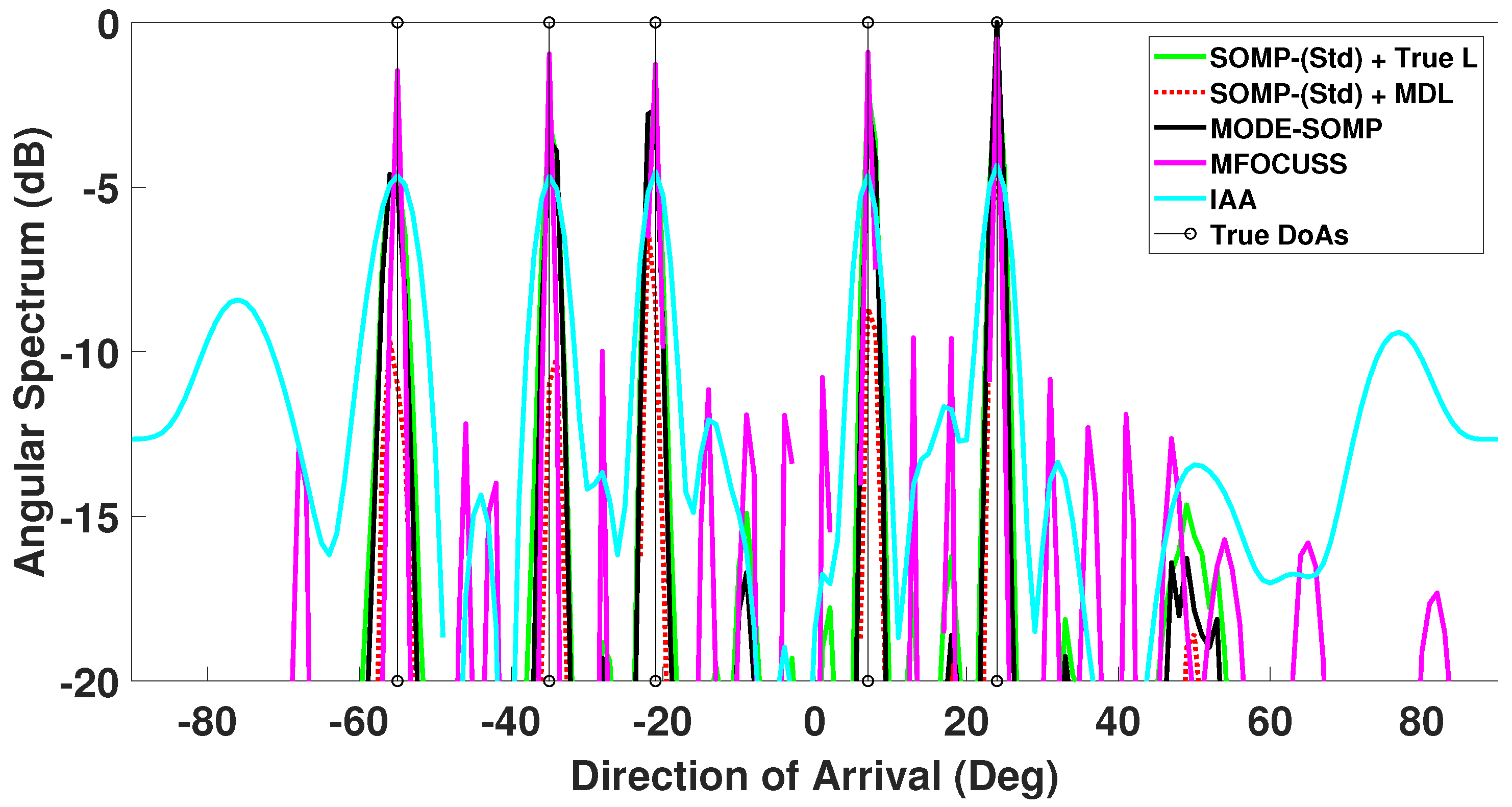 Sensors 23 05731 g006 Sensors 23 05731 g006