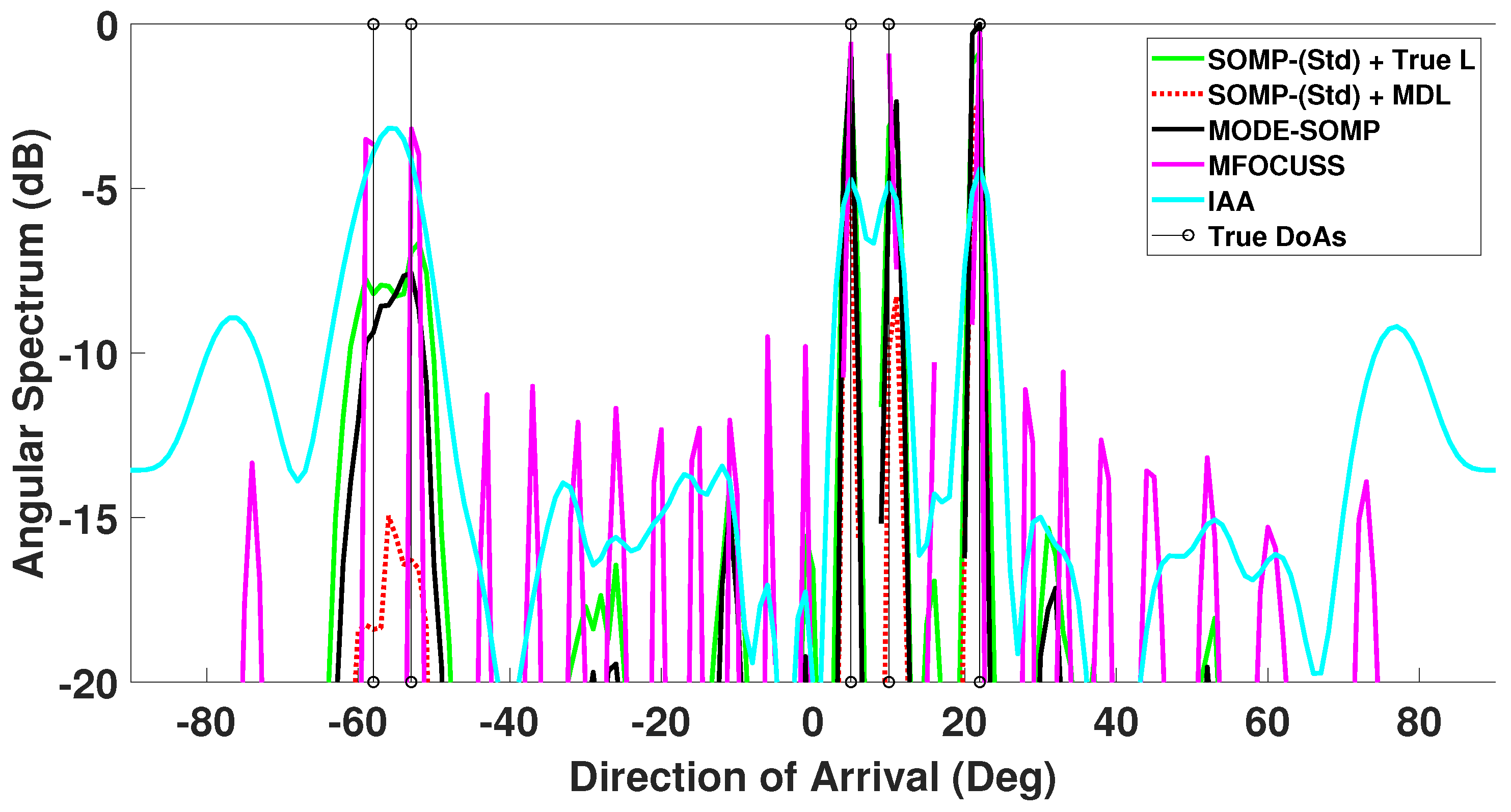 Sensors 23 05731 g009 Sensors 23 05731 g009