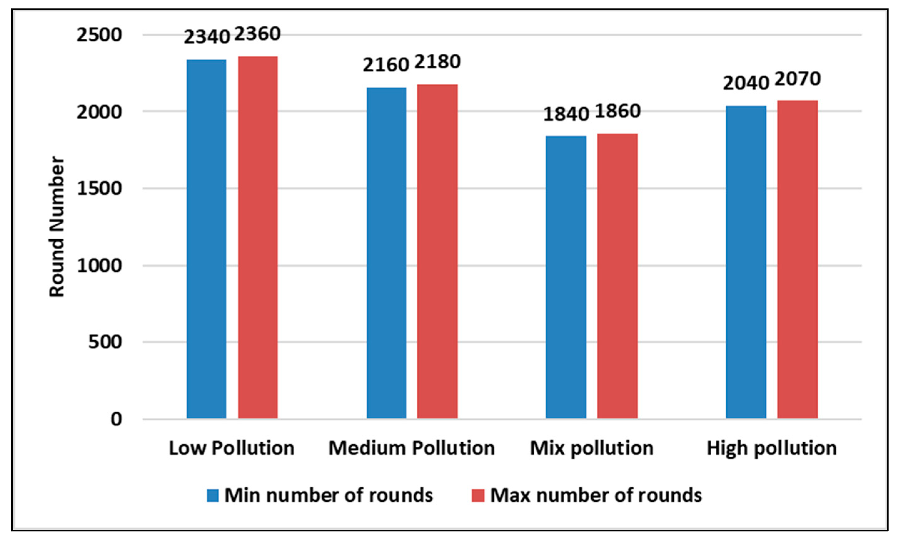 Sensors 23 05733 g012