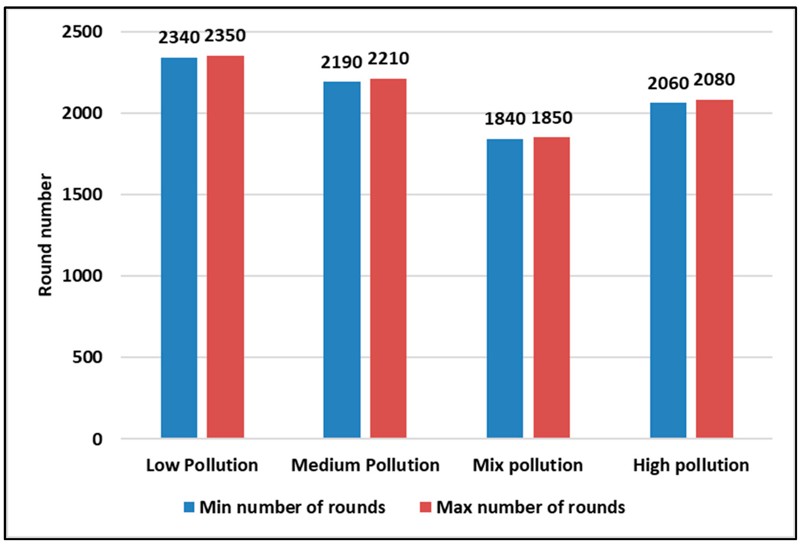 Sensors 23 05733 g014