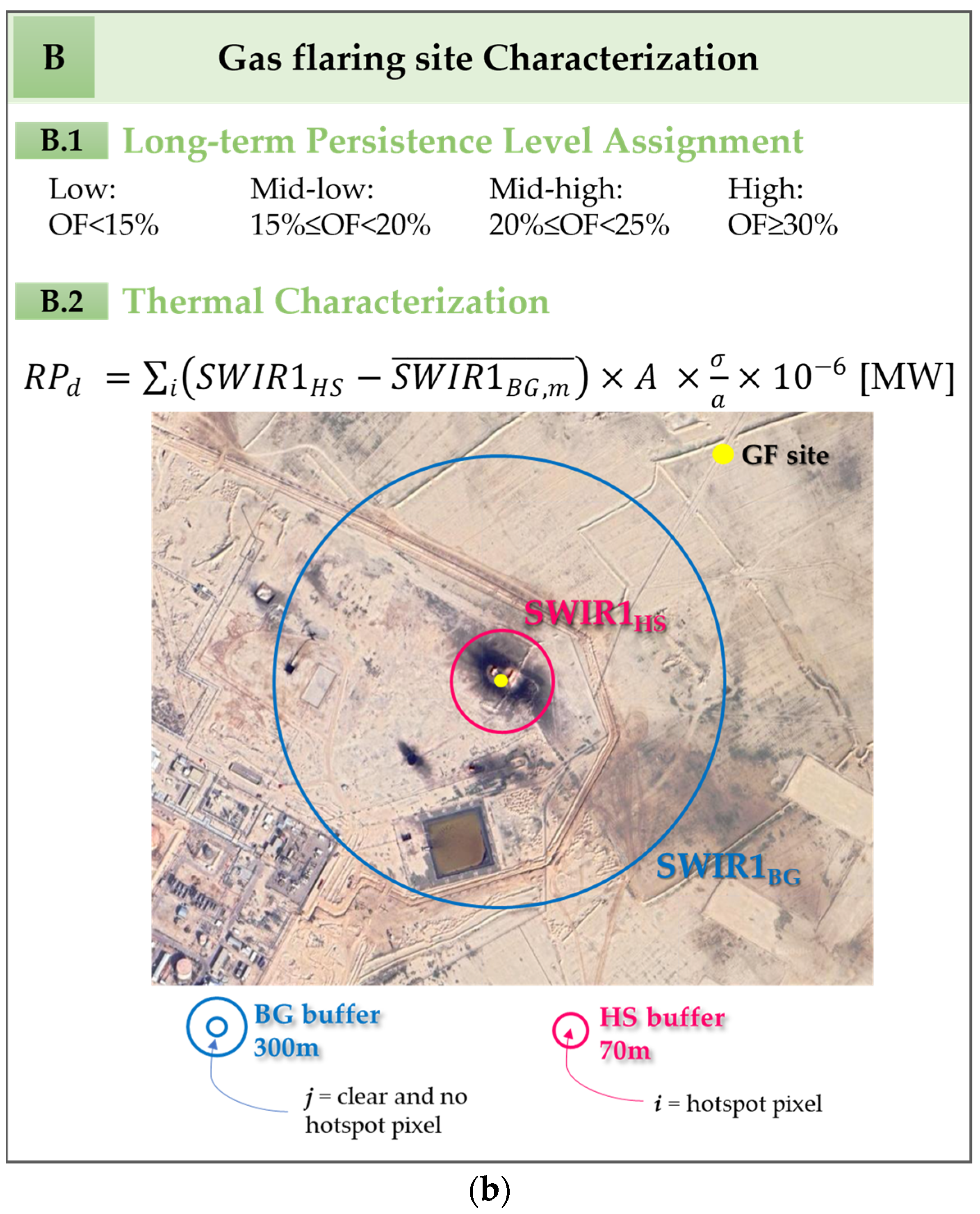 Sensors 23 05734 g004b Sensors 23 05734 g004b