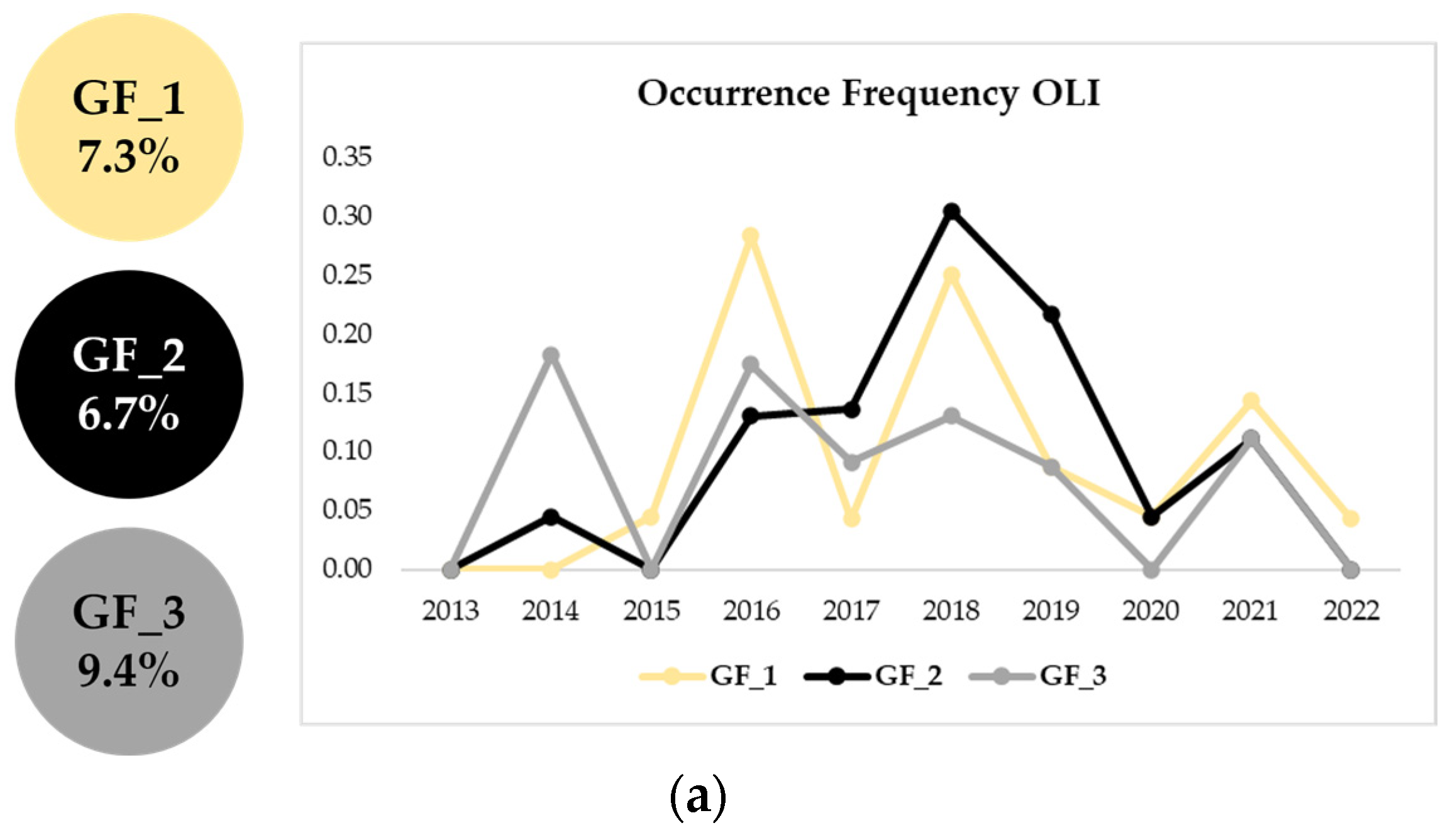 Sensors 23 05734 g007a Sensors 23 05734 g007a