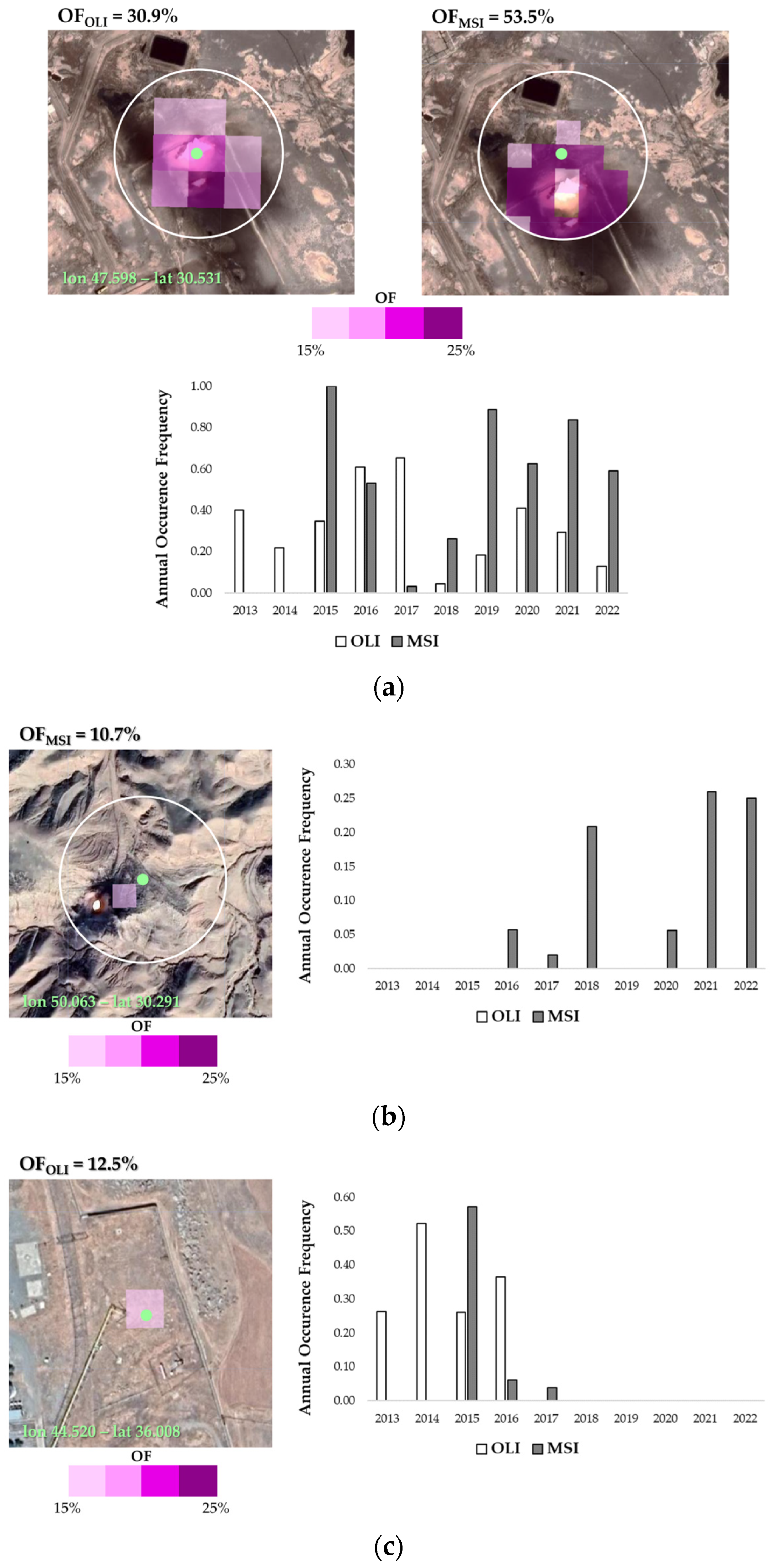 Sensors 23 05734 g008 Sensors 23 05734 g008
