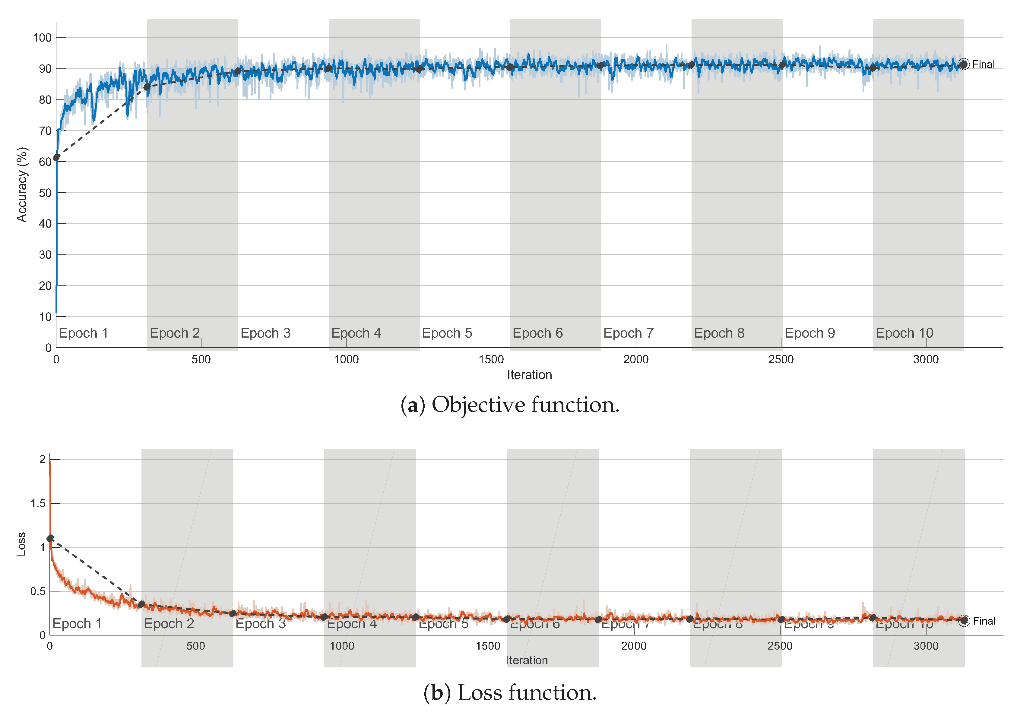 Sensors 23 05735 g003 Sensors 23 05735 g003