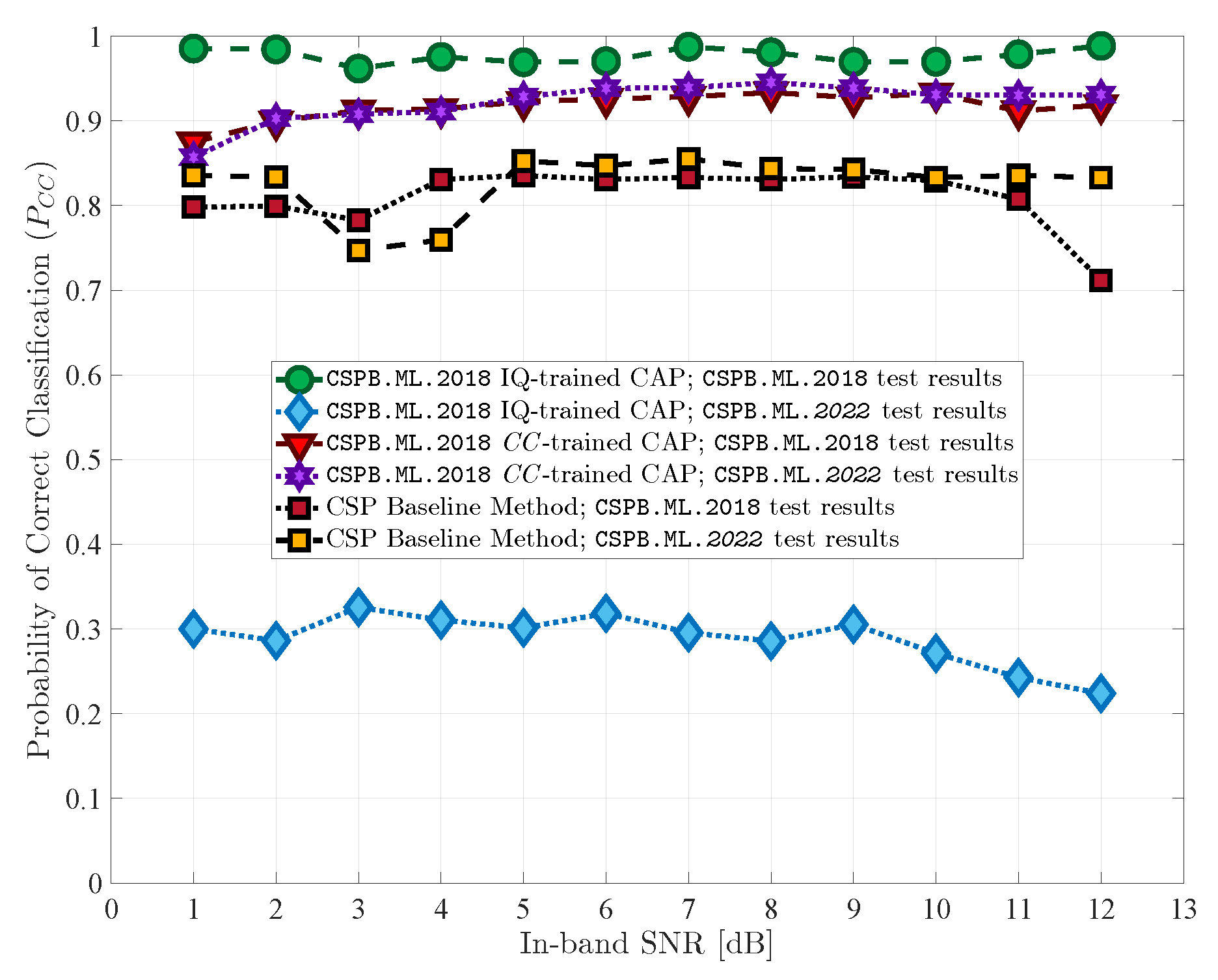 Sensors 23 05735 g004 Sensors 23 05735 g004