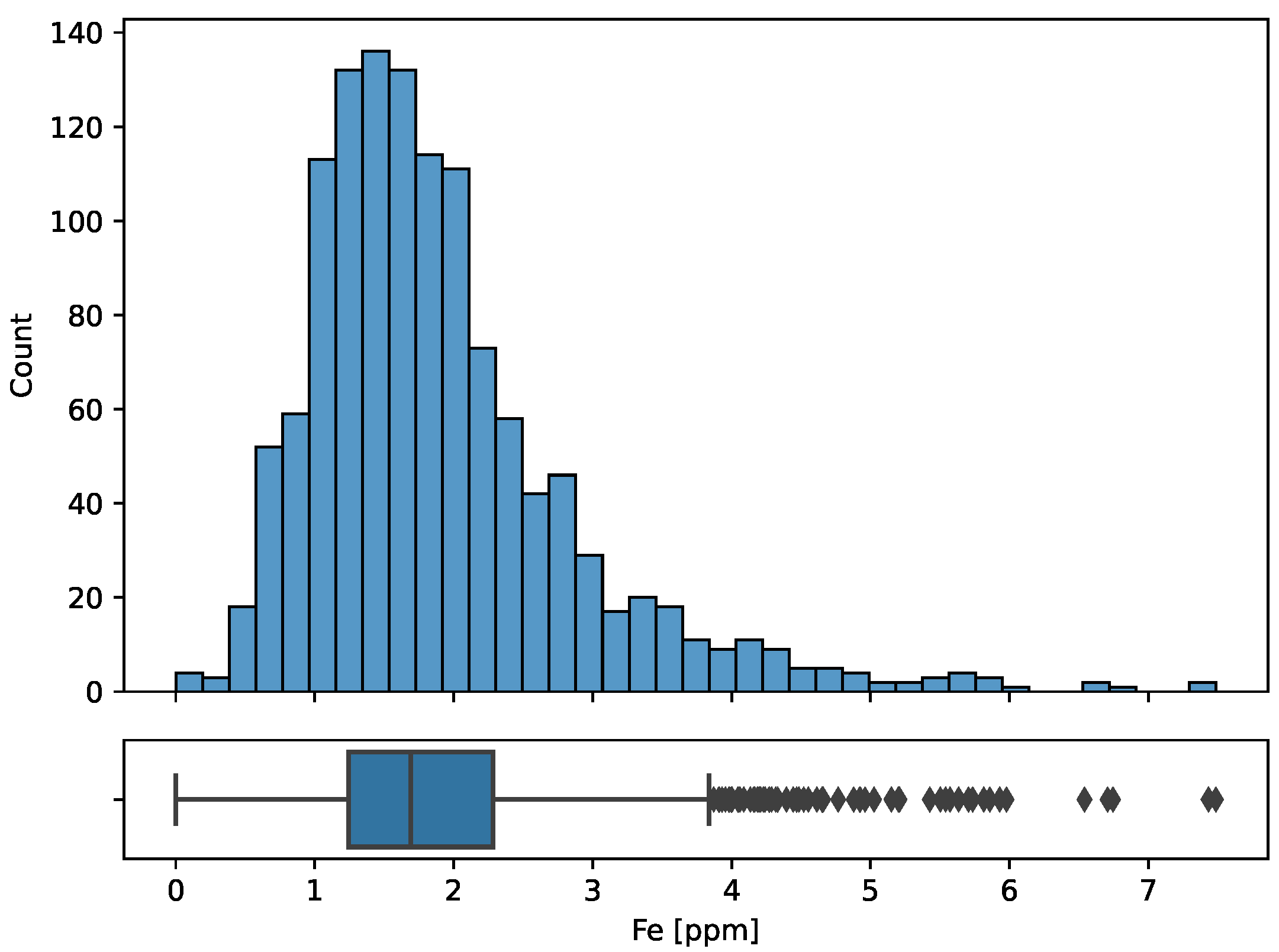 Sensors 23 05738 g002
