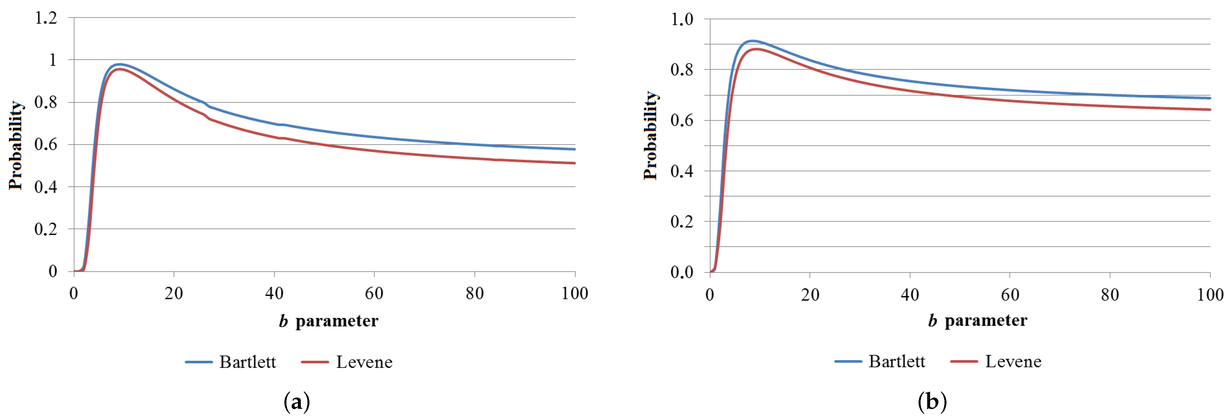 Sensors 23 05738 g005