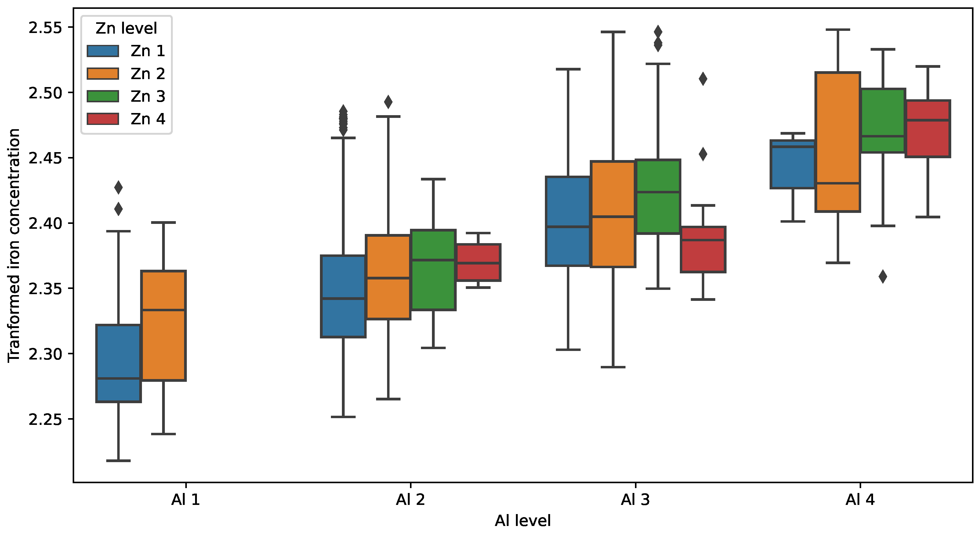 Sensors 23 05738 g007