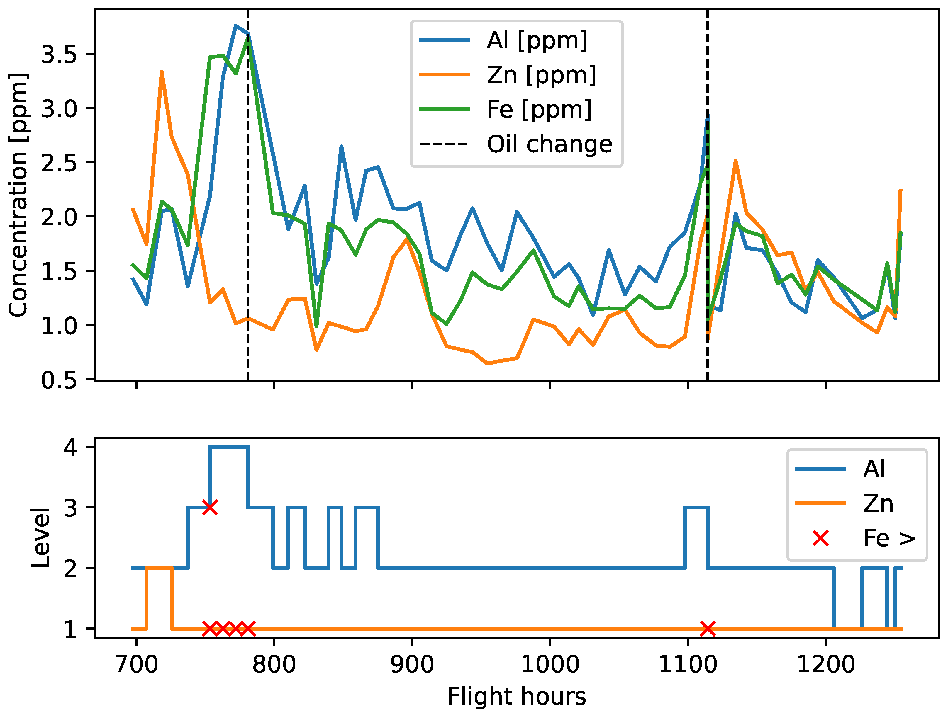 Sensors 23 05738 g010