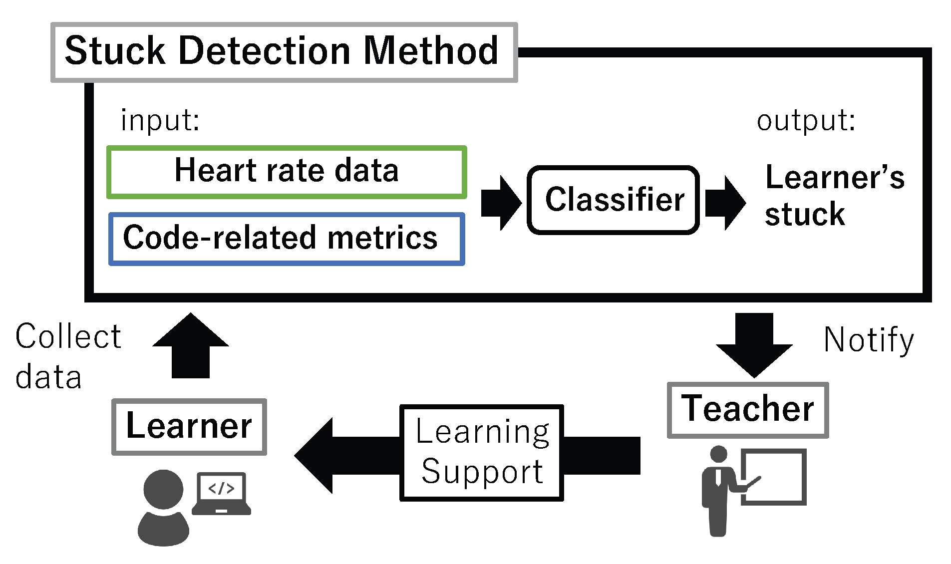 Sensors 23 05739 g001