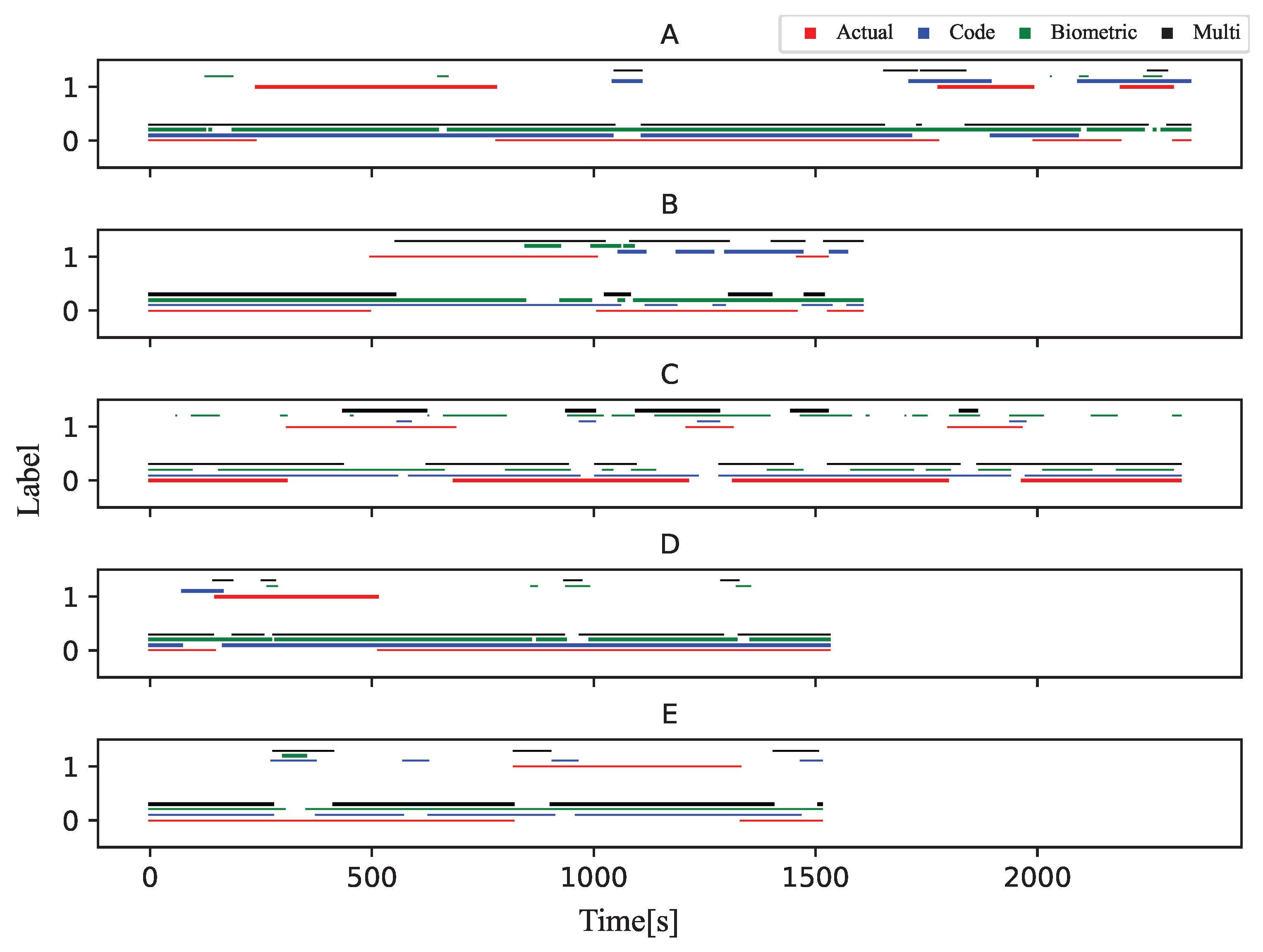 Sensors 23 05739 g004