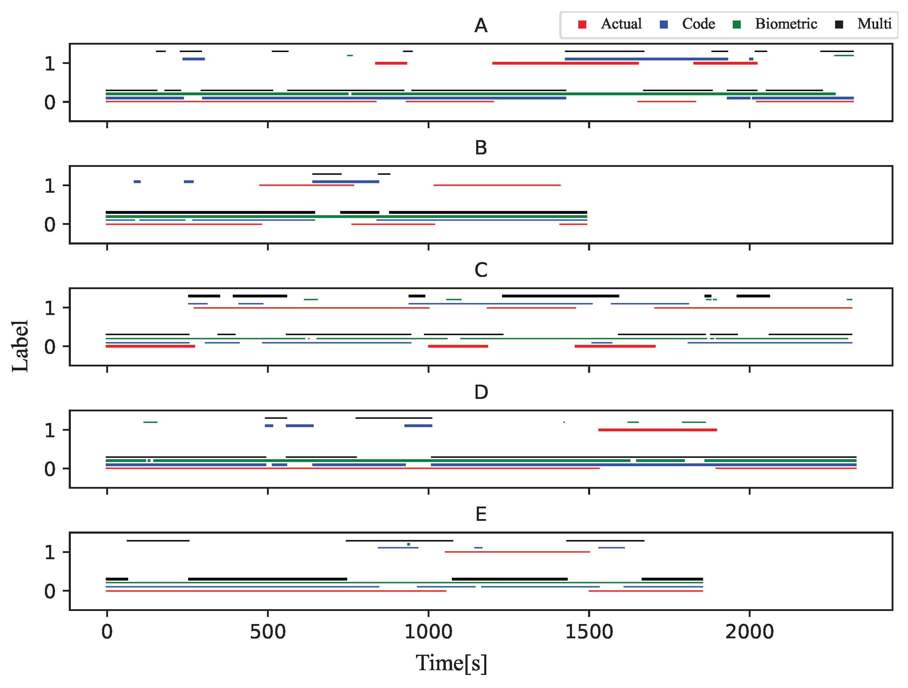 Sensors 23 05739 g005