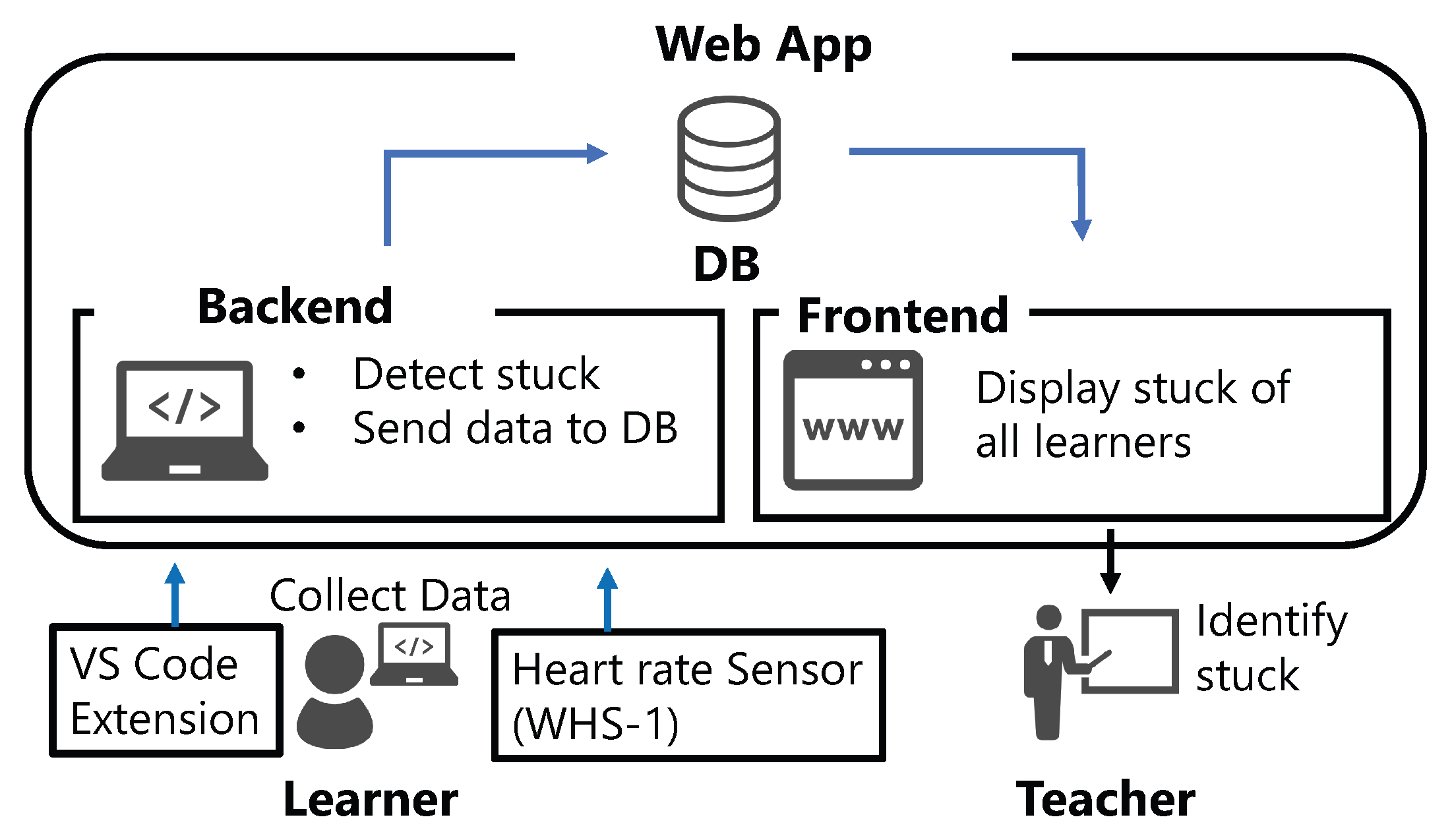 Sensors 23 05739 g007