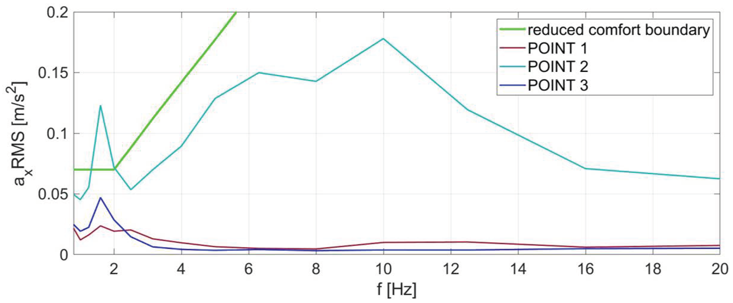 Sensors 23 05741 g005