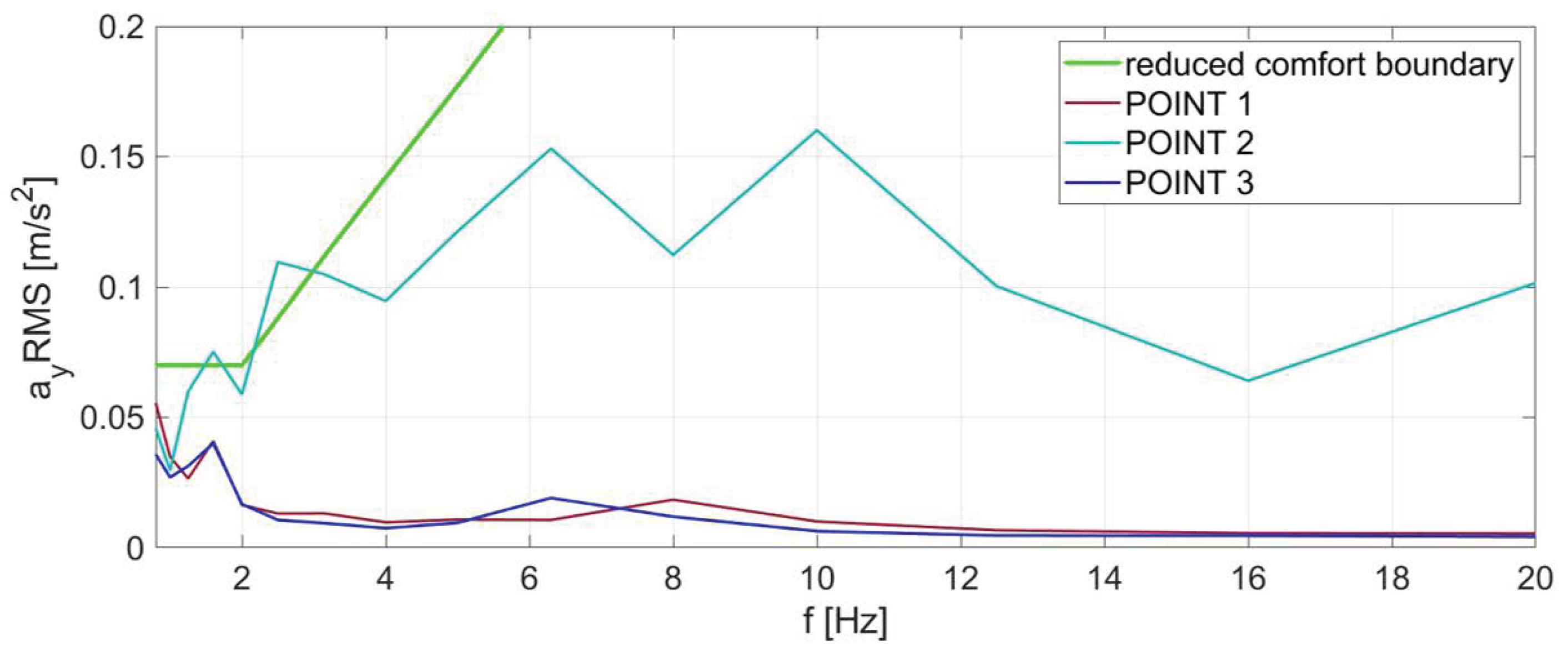 Sensors 23 05741 g006