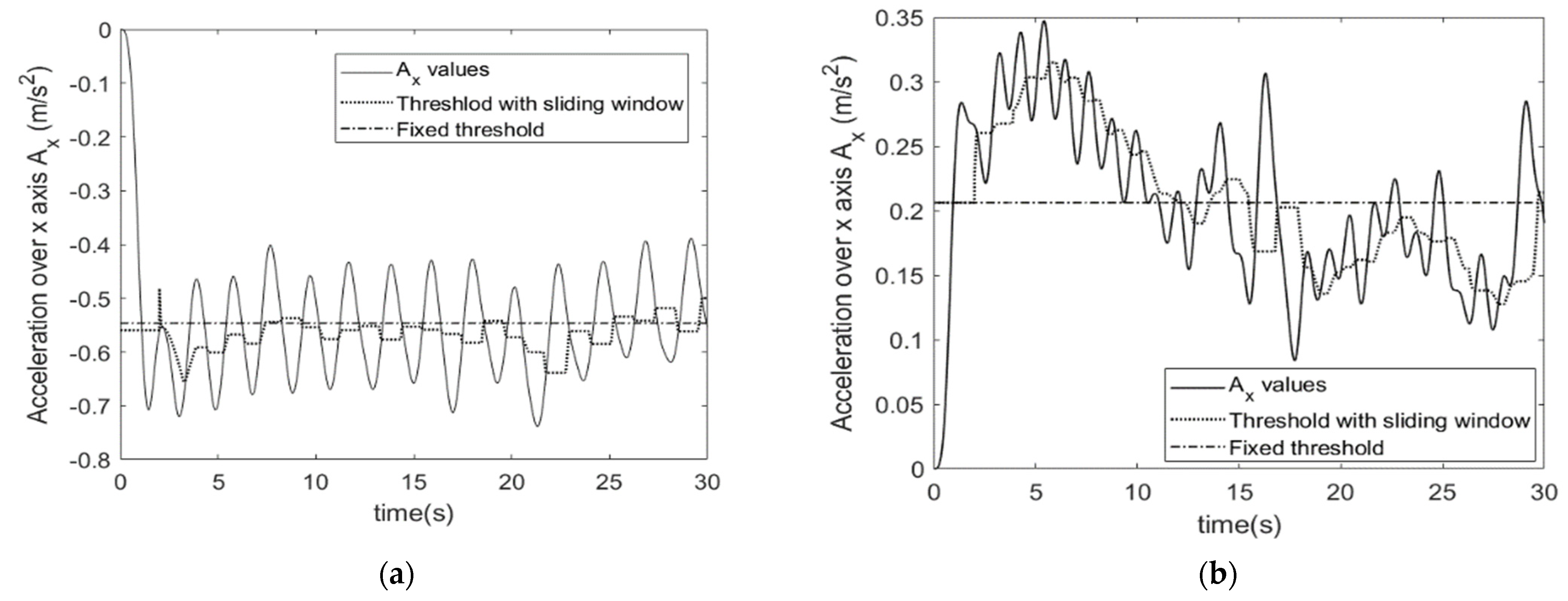Sensors 23 05742 g002 Sensors 23 05742 g002