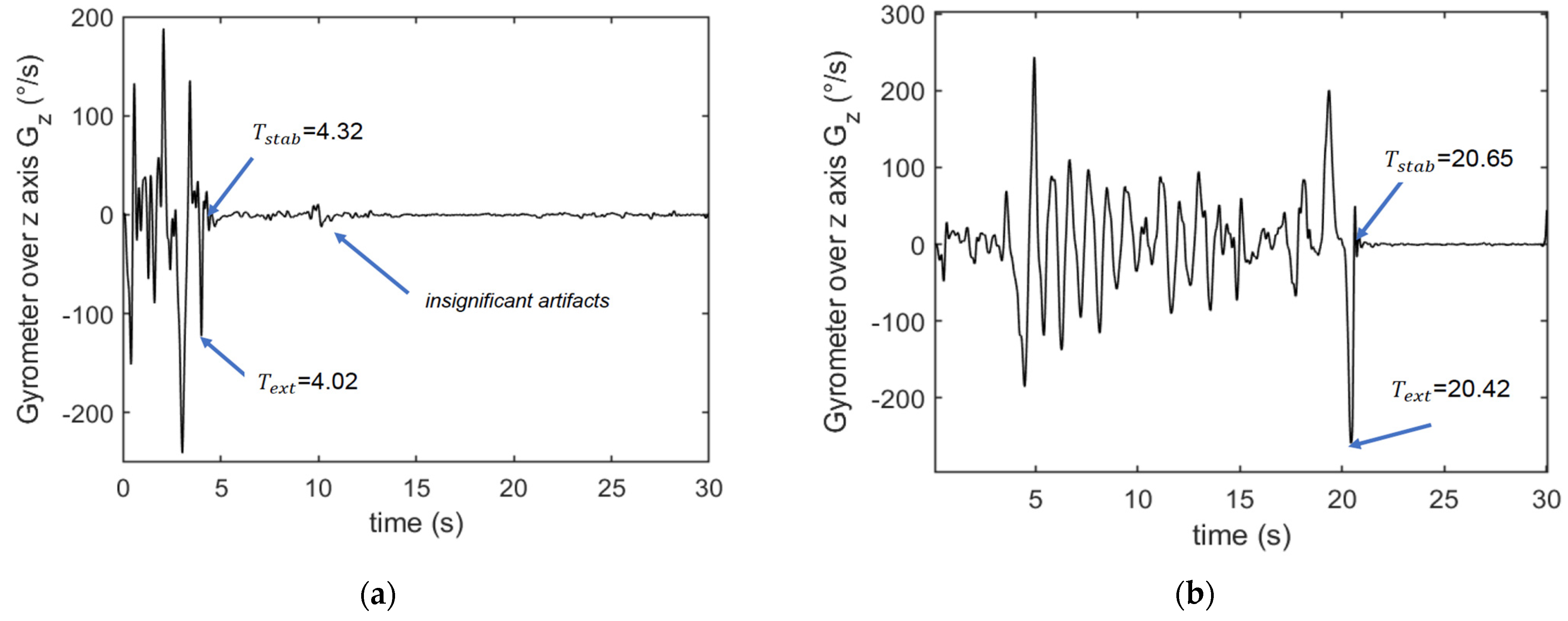 Sensors 23 05742 g003 Sensors 23 05742 g003