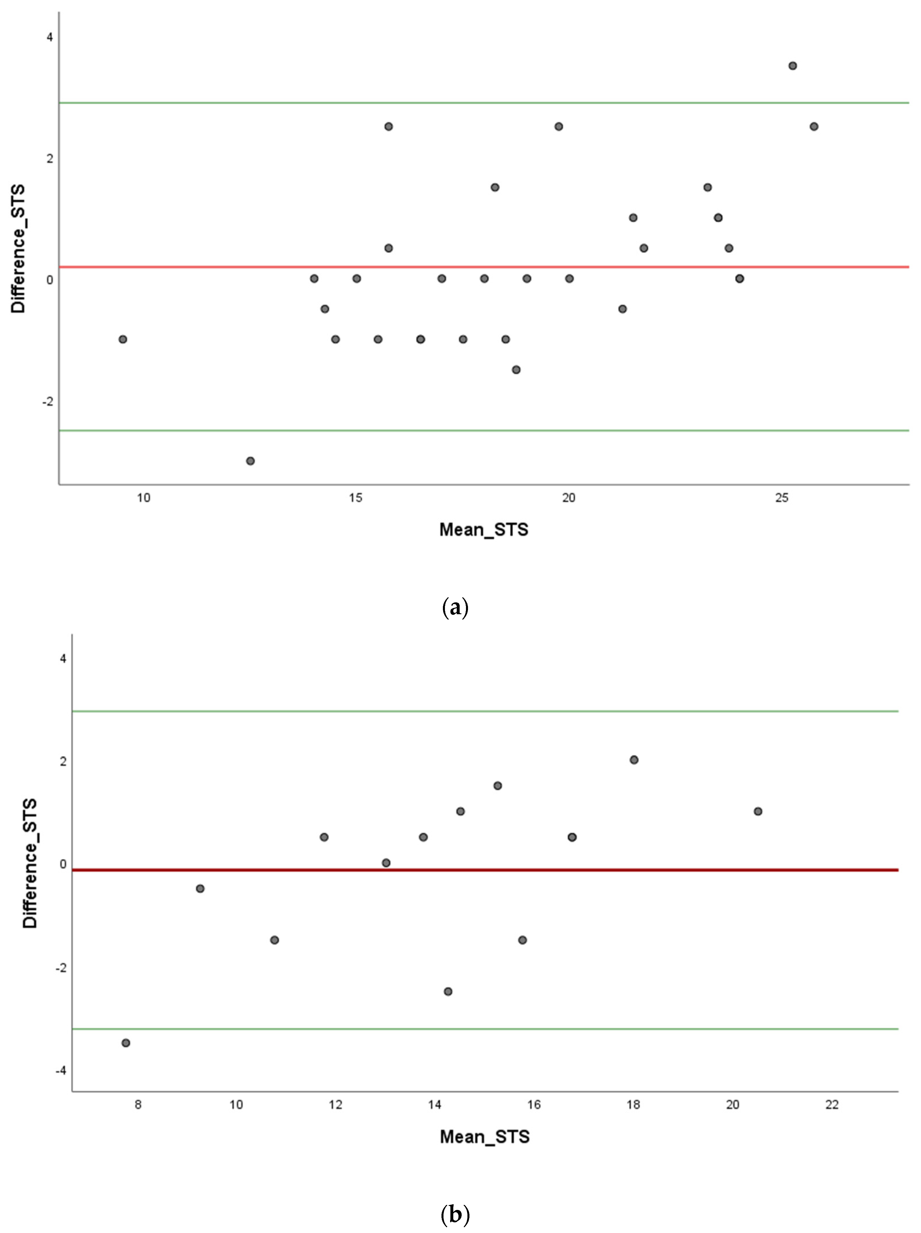 Sensors 23 05742 g005 Sensors 23 05742 g005