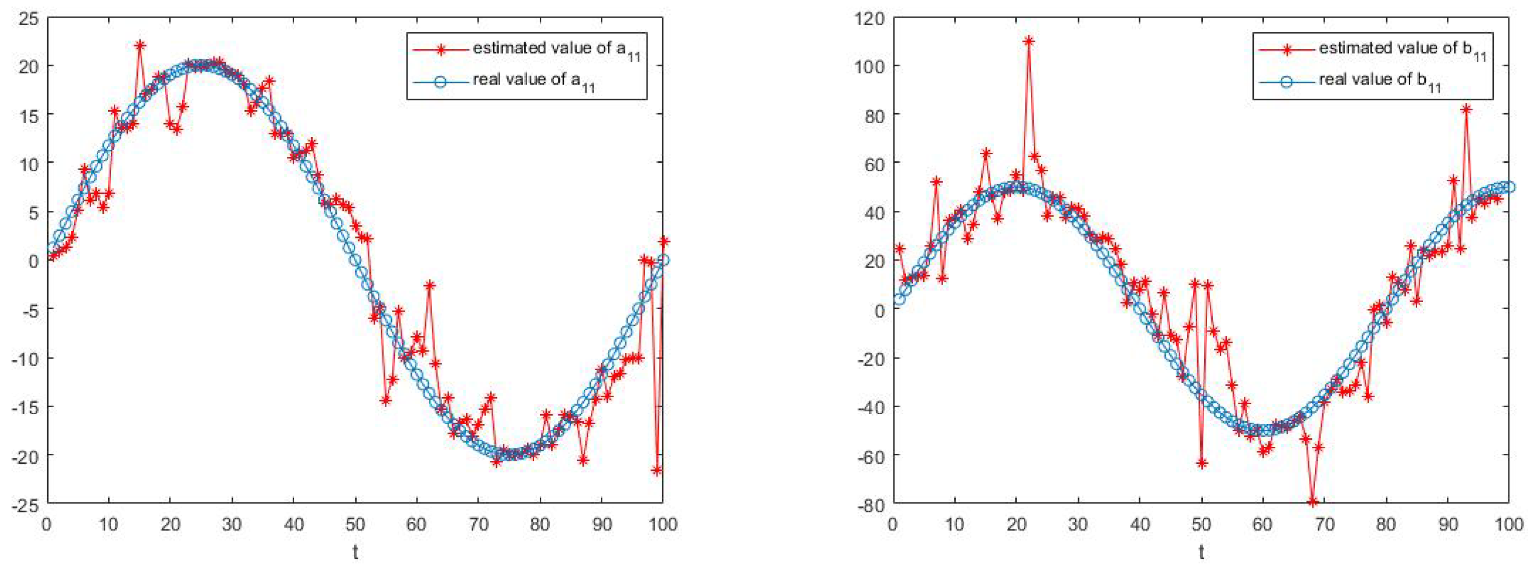 Sensors 23 05743 g003