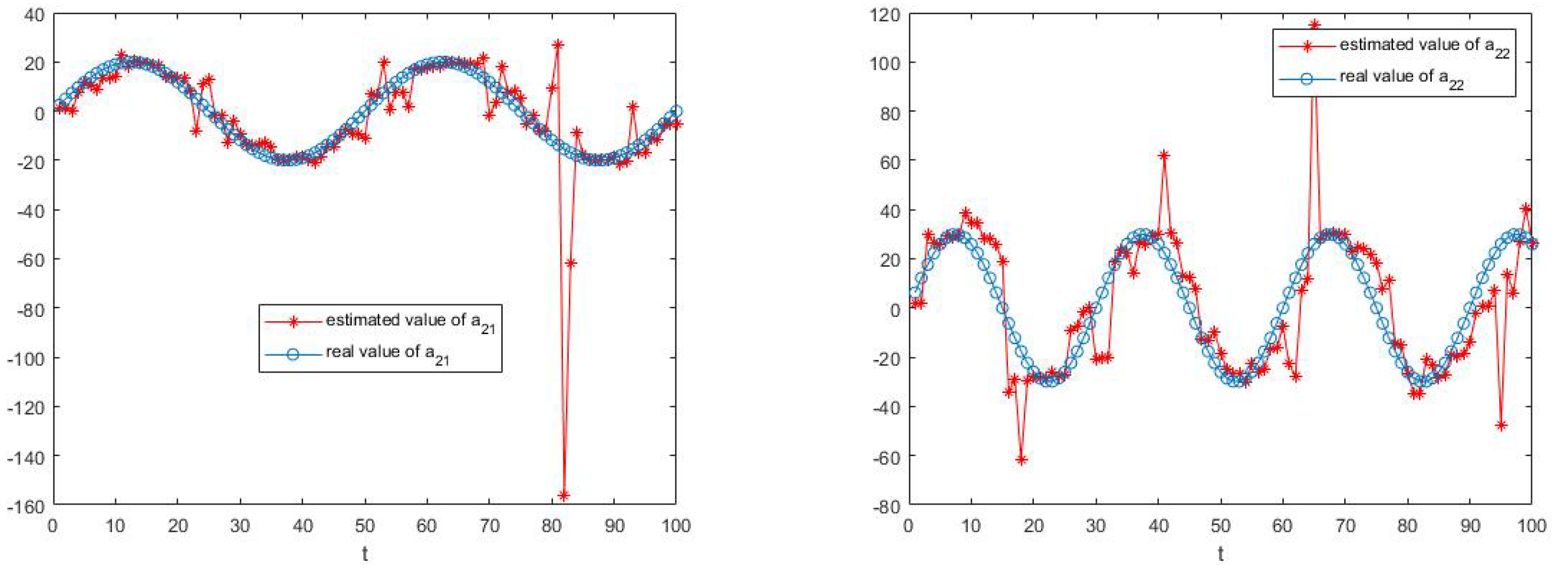 Sensors 23 05743 g004
