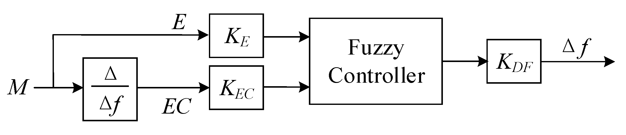 Sensors 23 05745 g011