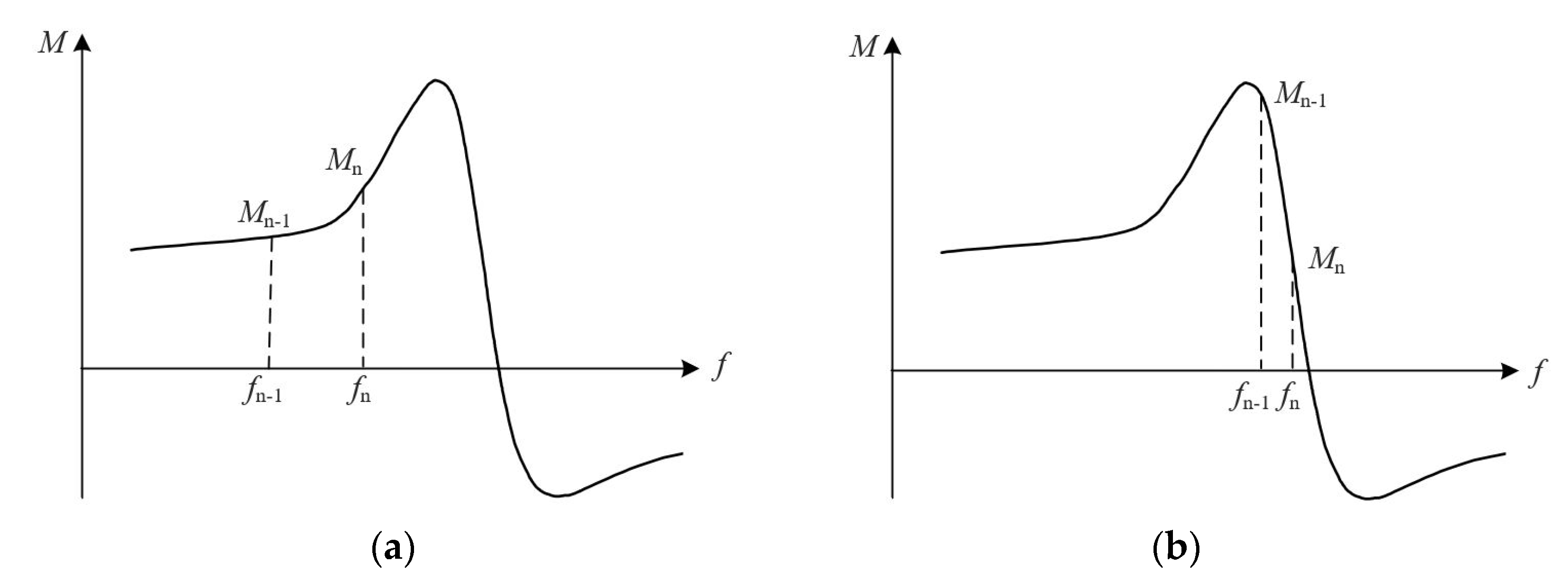 Sensors 23 05745 g012
