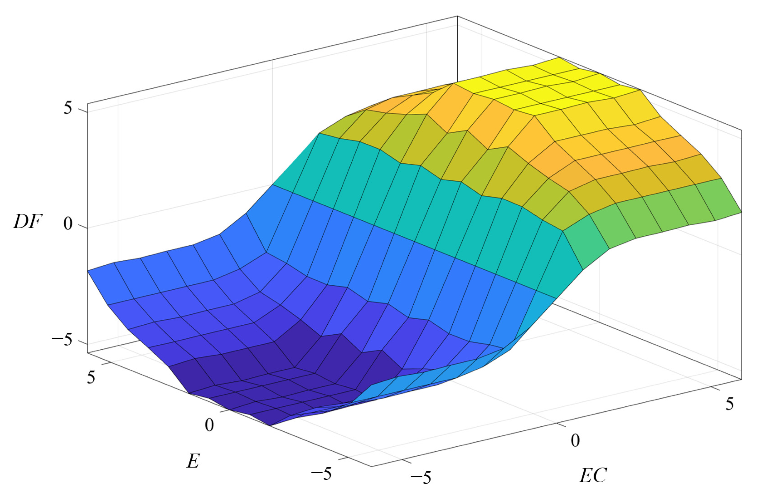 Sensors 23 05745 g013