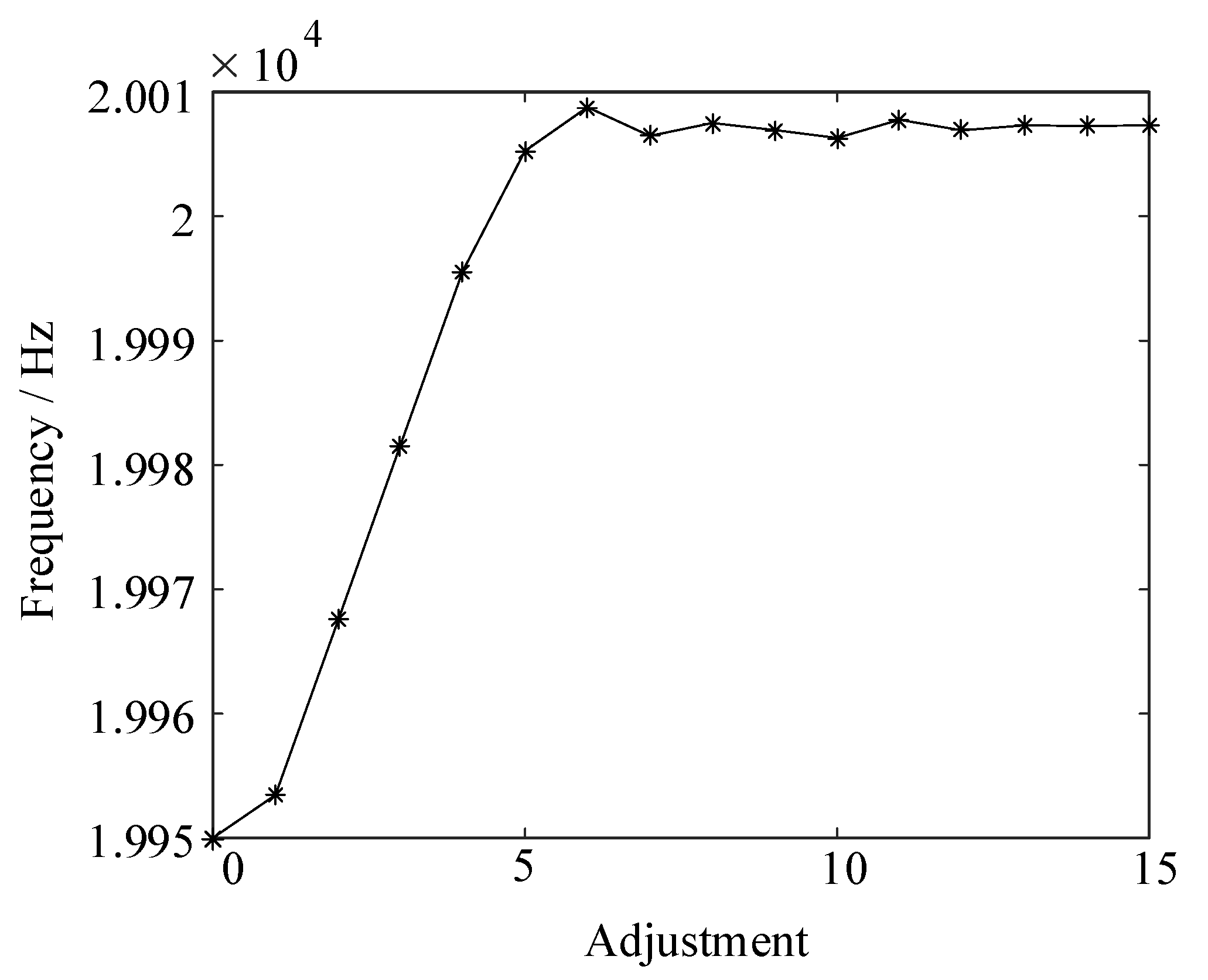 Sensors 23 05745 g014