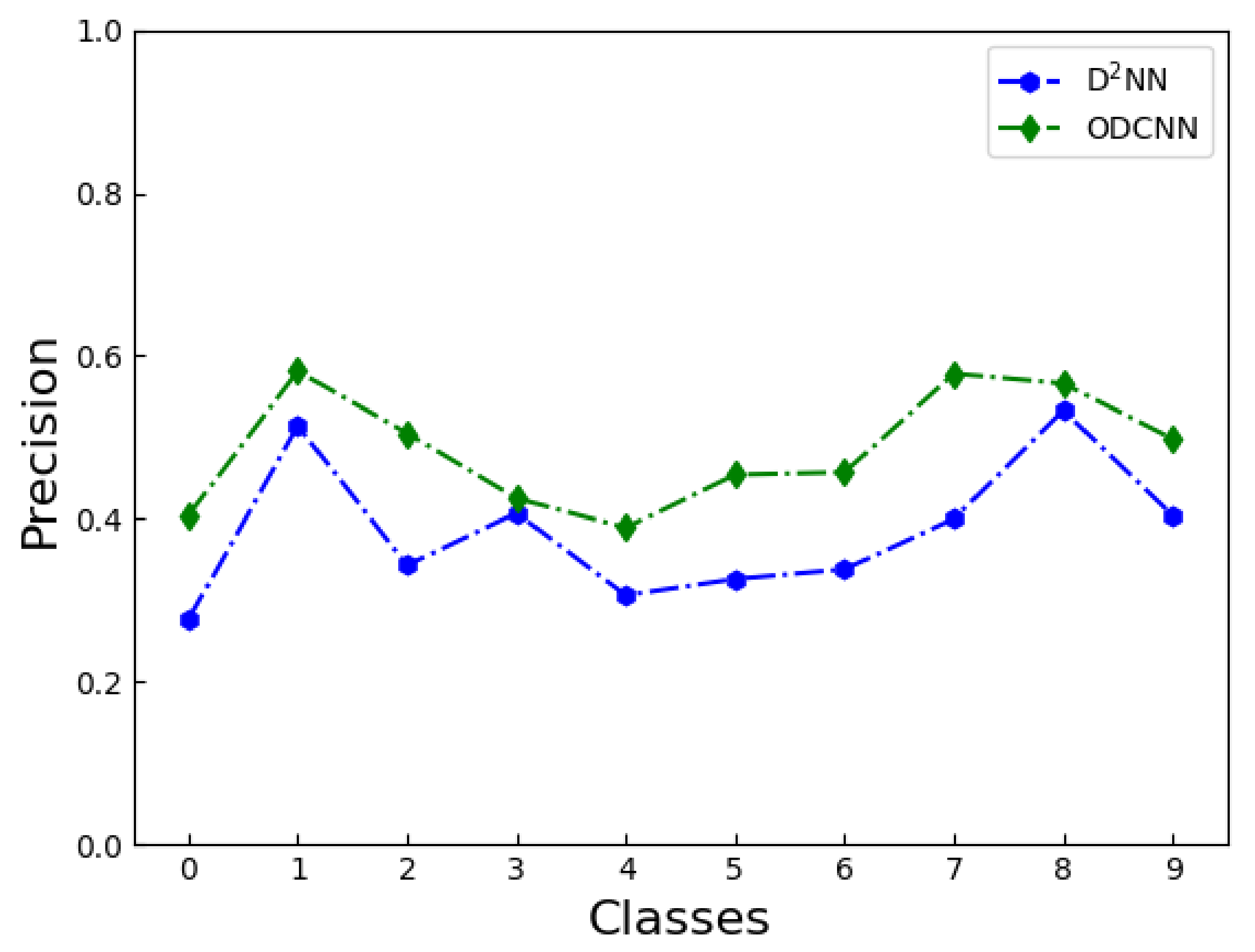 Sensors 23 05749 g010