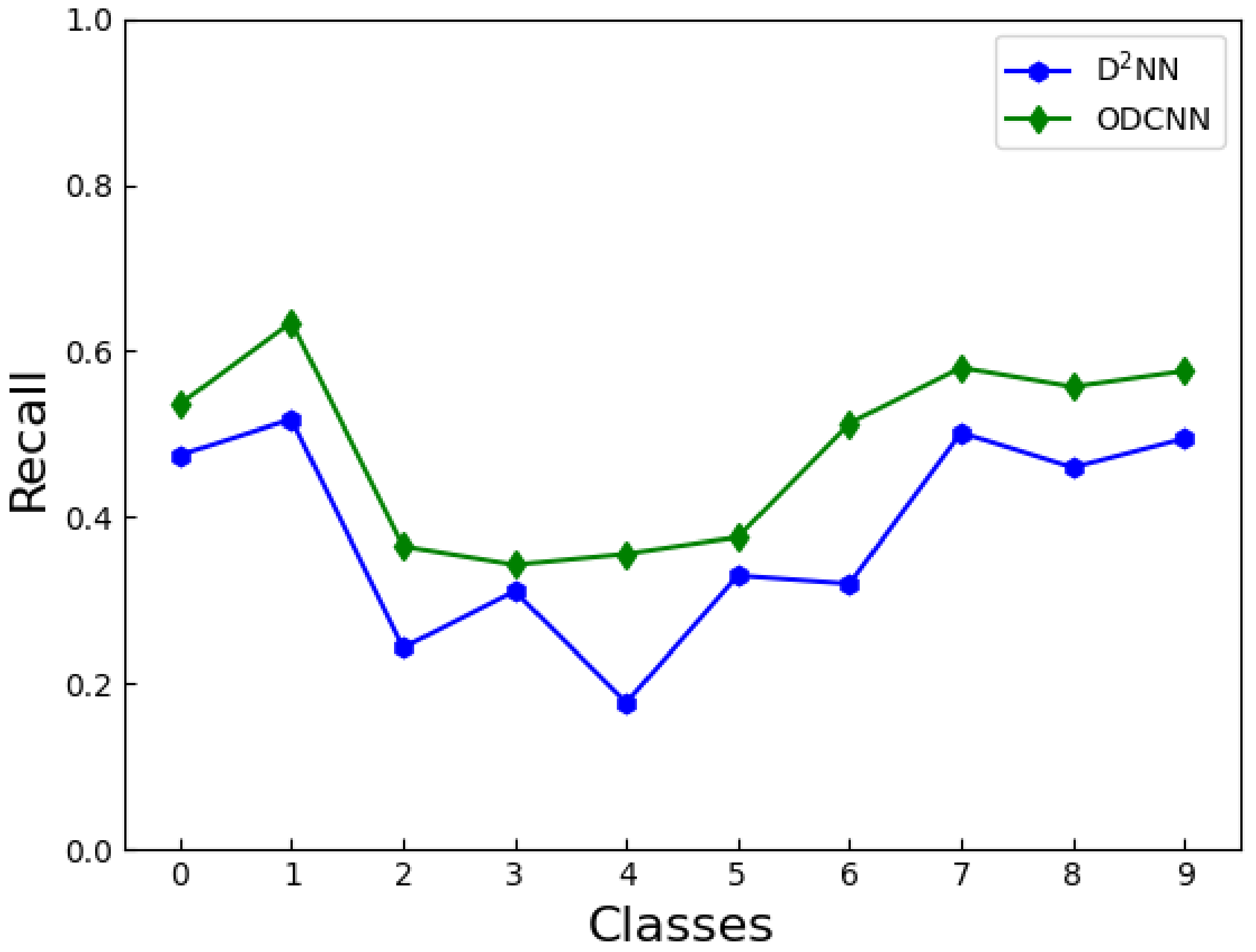 Sensors 23 05749 g011