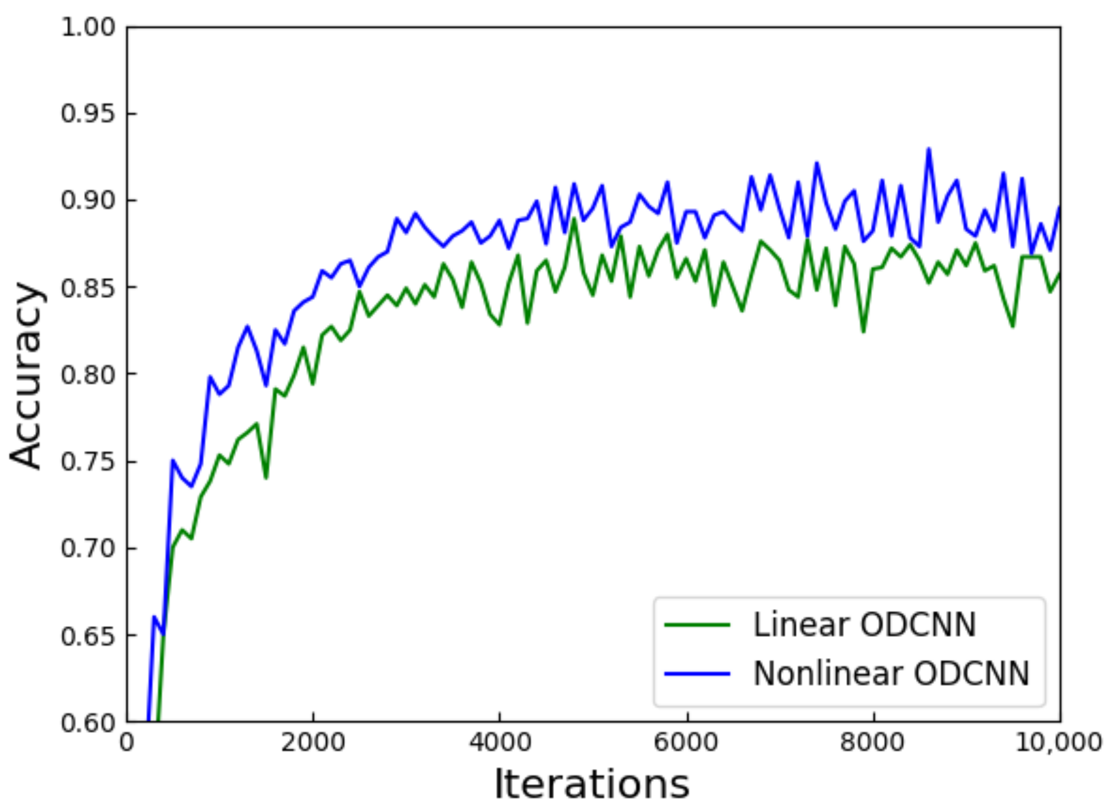Sensors 23 05749 g013