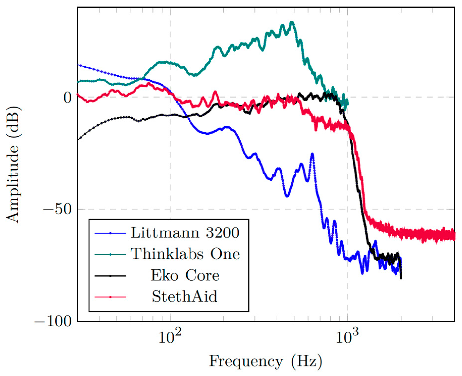 Sensors 23 05750 g009