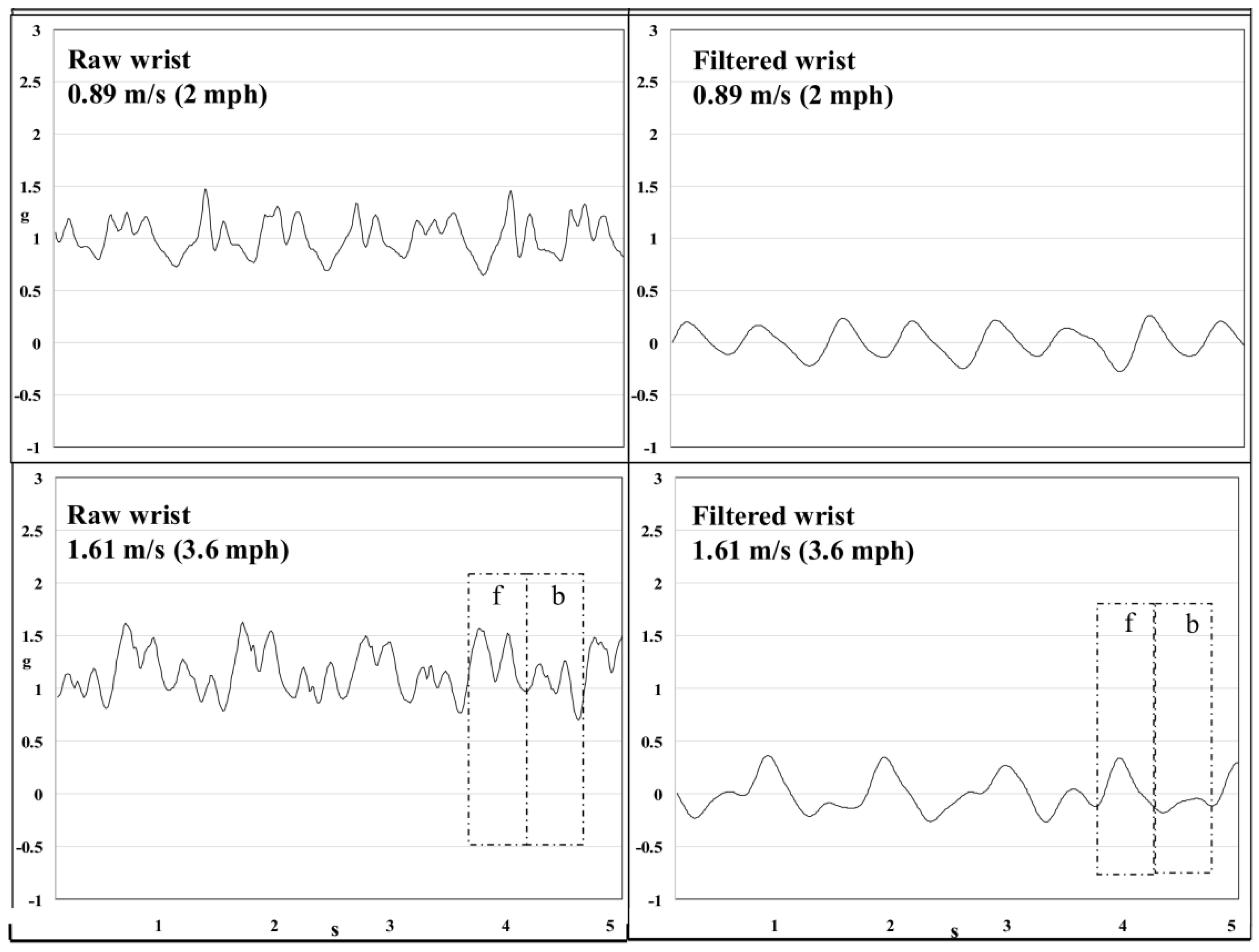 Sensors 23 05752 g002