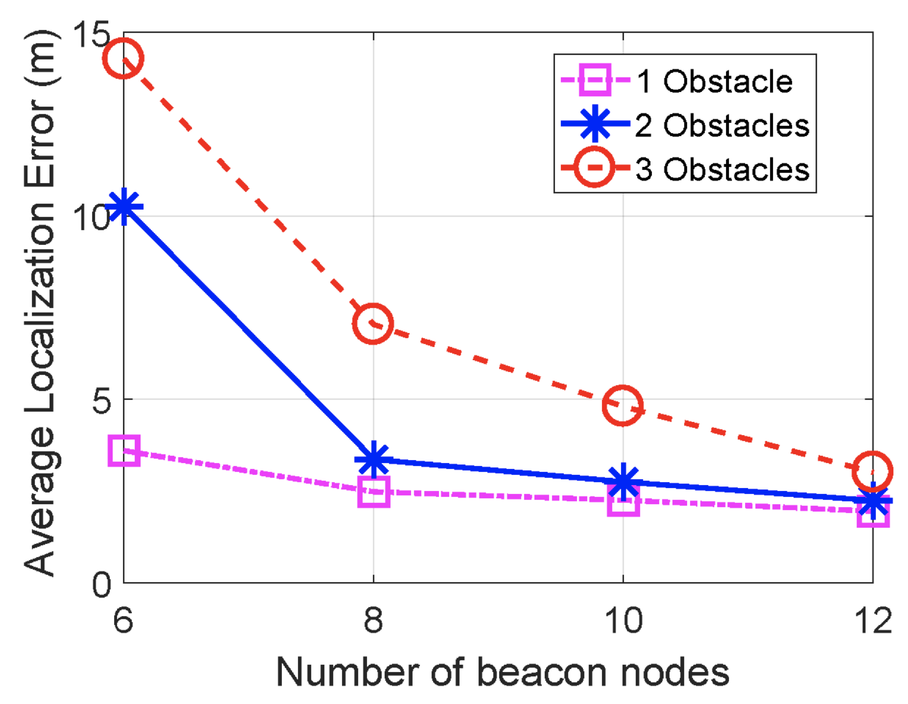 Sensors 23 05752 g003