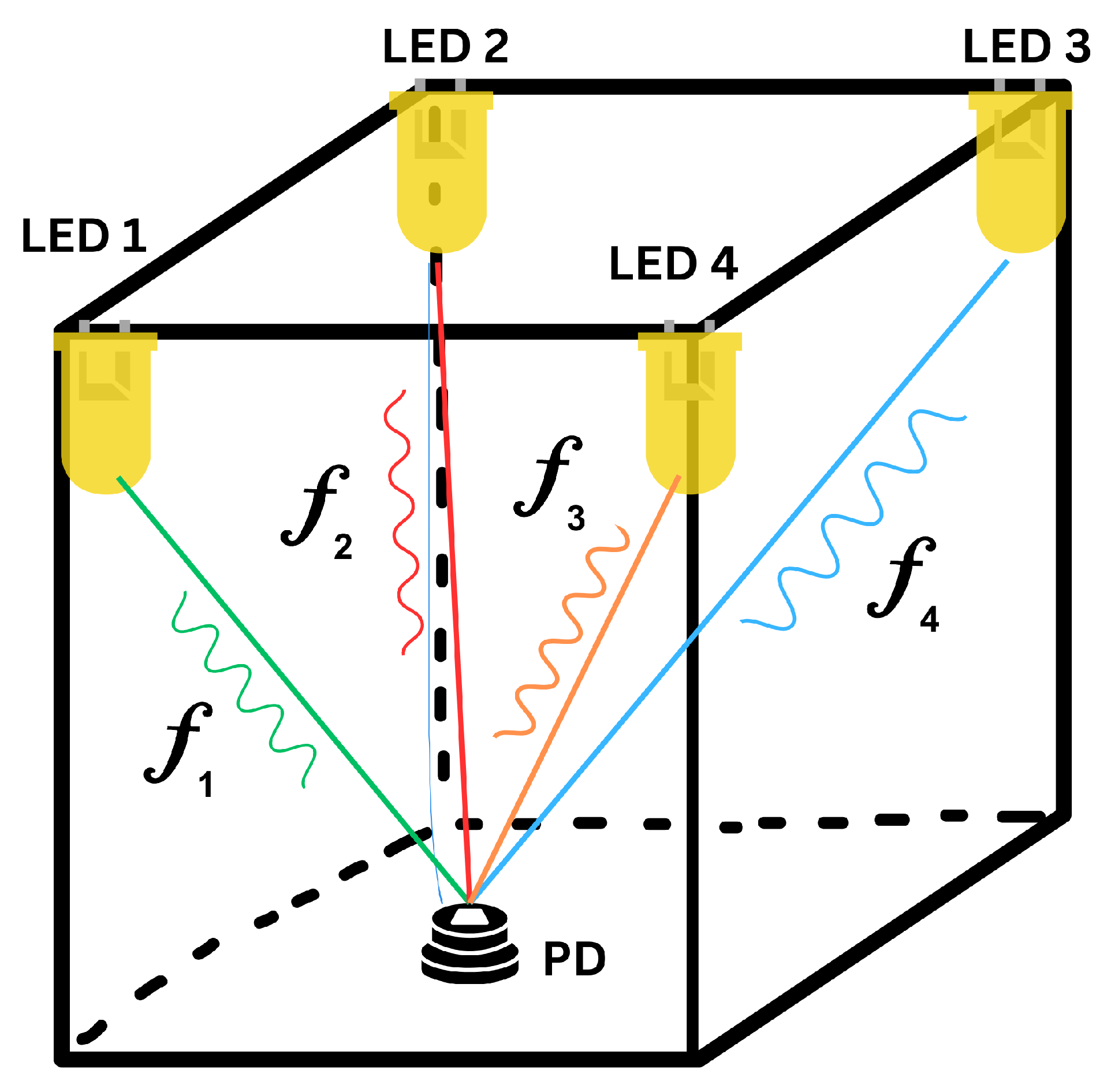 Sensors 23 05752 g009