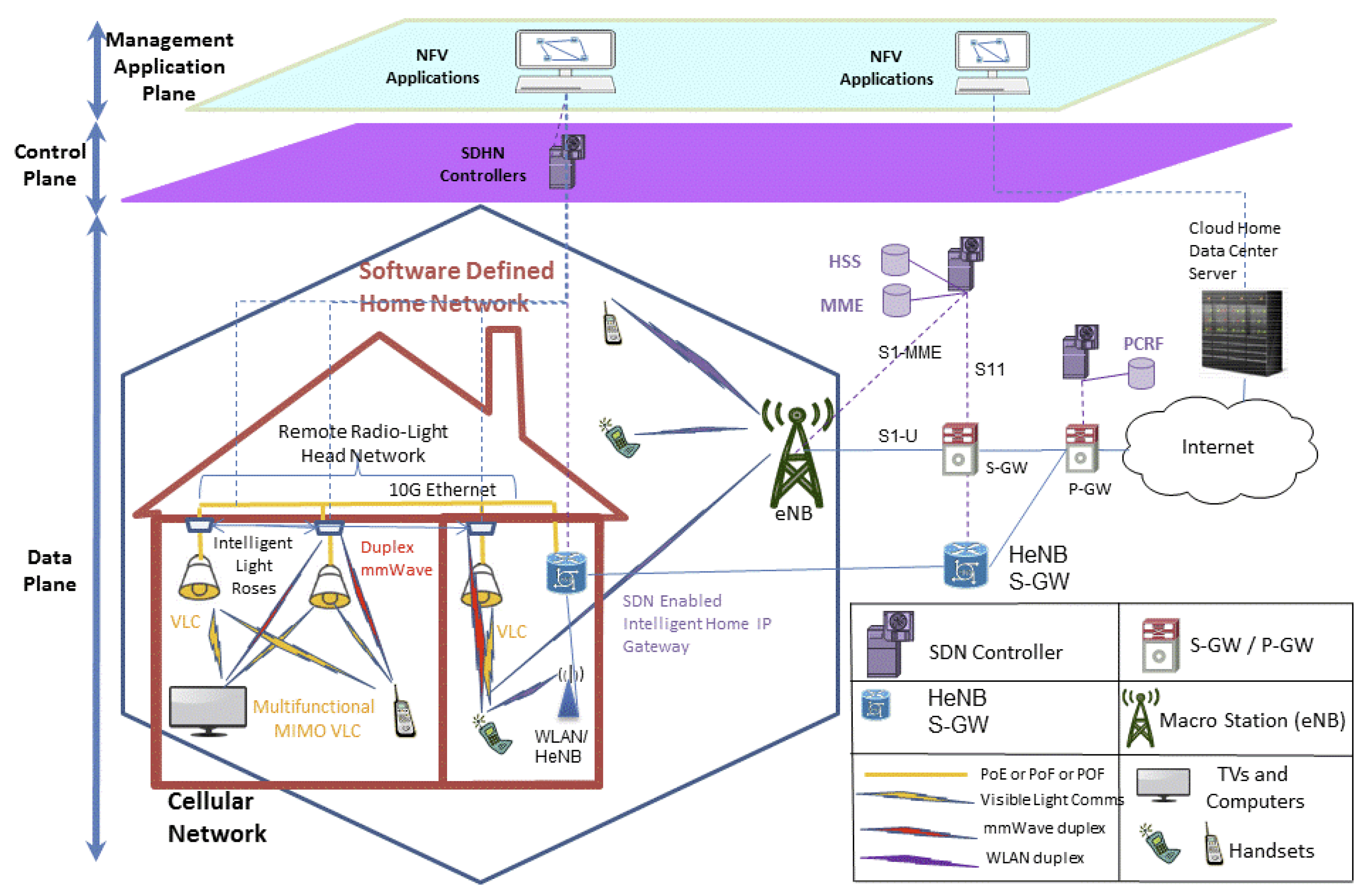 Sensors 23 05752 g010