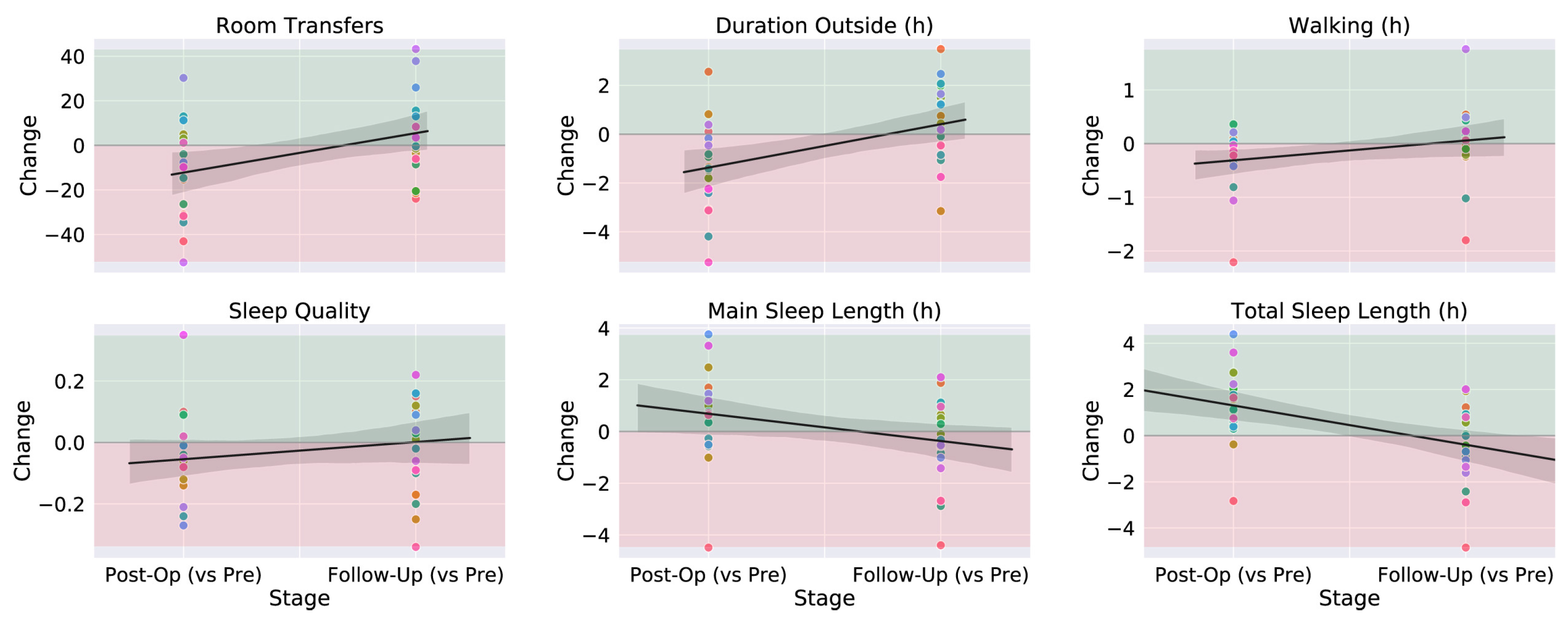 Sensors 23 05752 g015