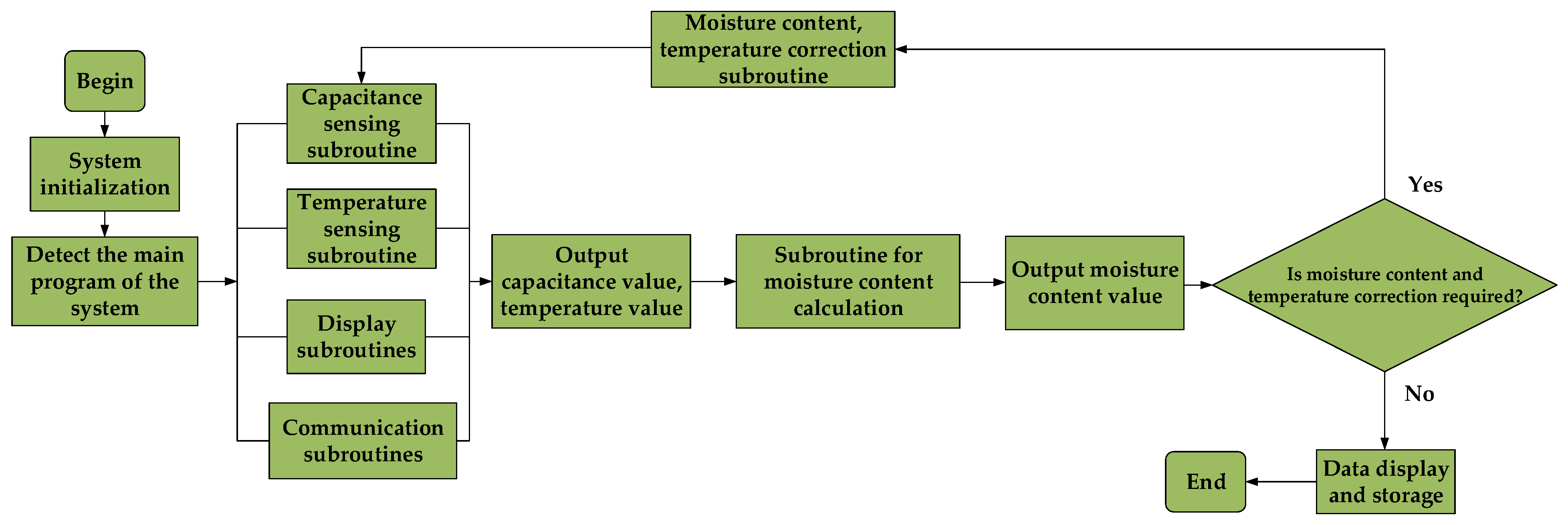 Sensors 23 05753 g005
