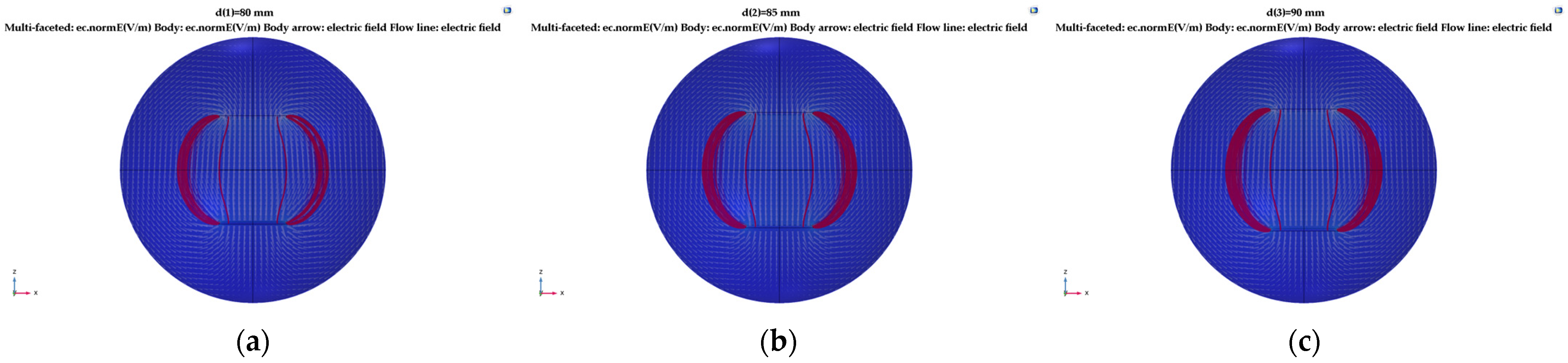Sensors 23 05753 g009a