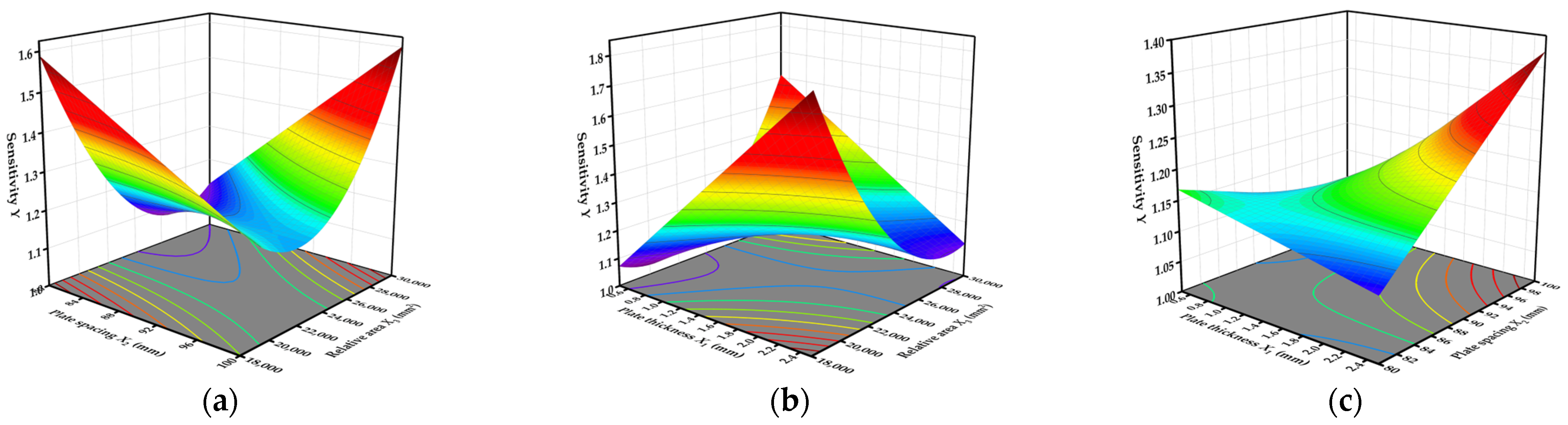 Sensors 23 05753 g012