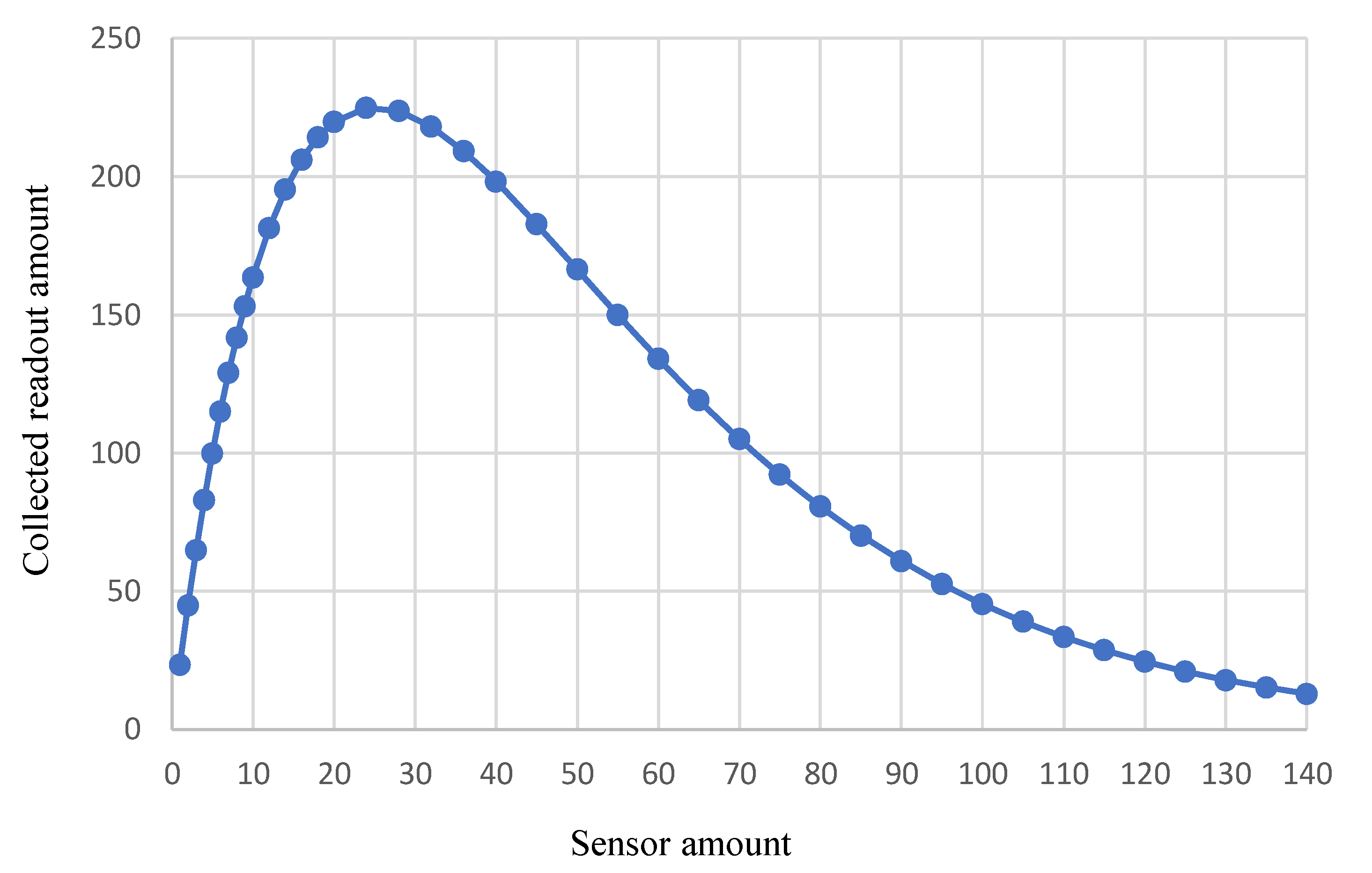Sensors 23 05754 g004