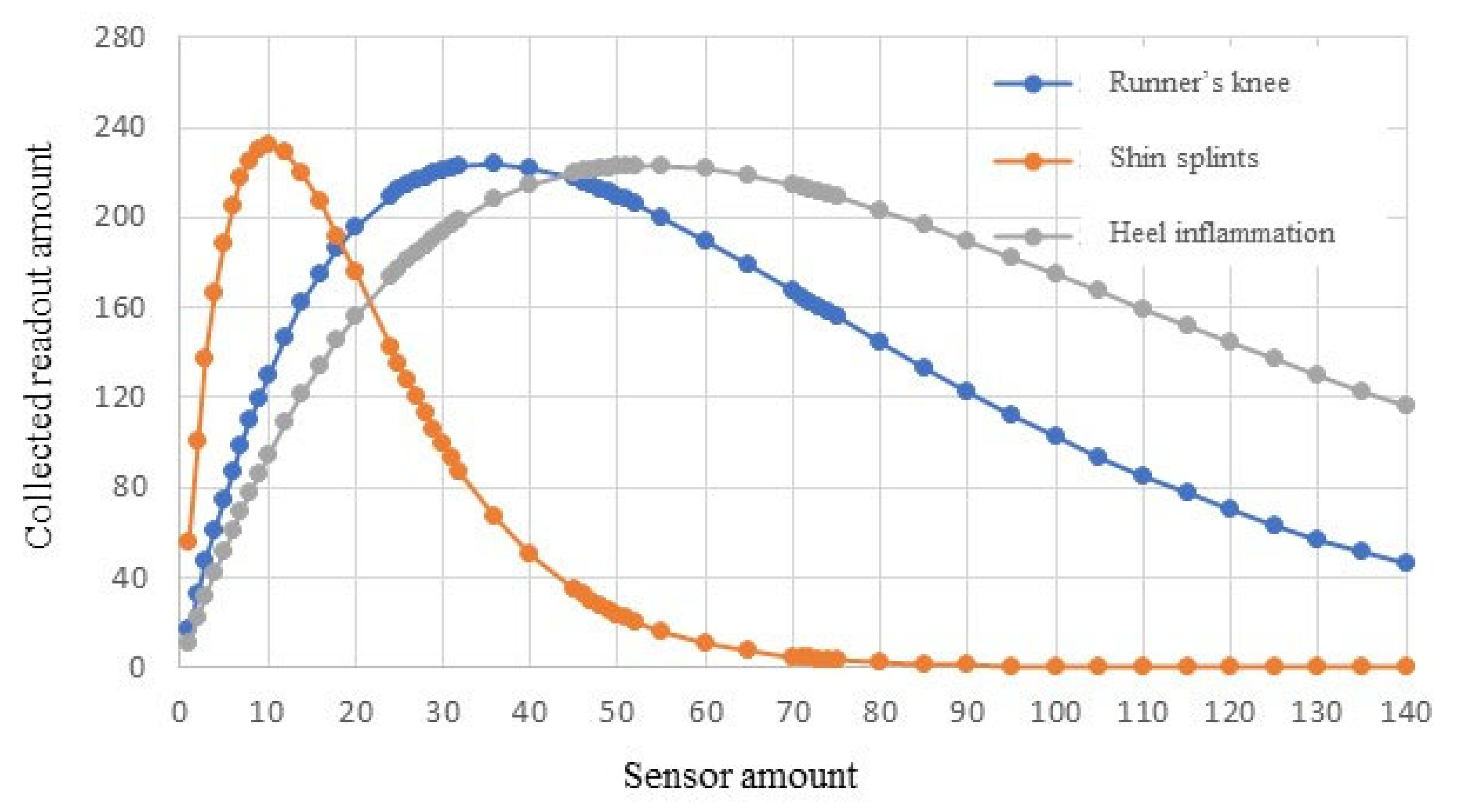 Sensors 23 05754 g005