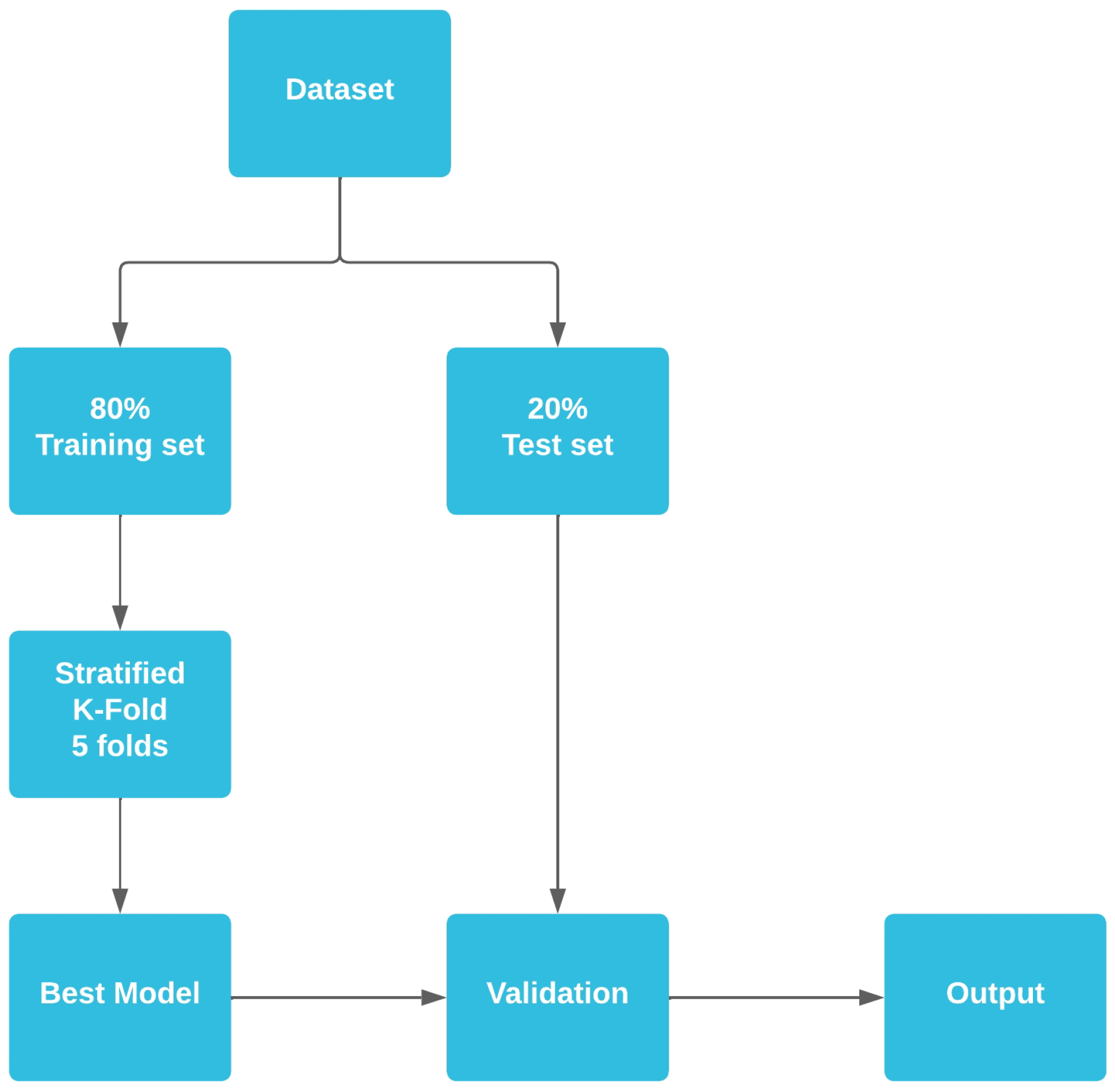 Sensors 23 05756 g003 Sensors 23 05756 g003