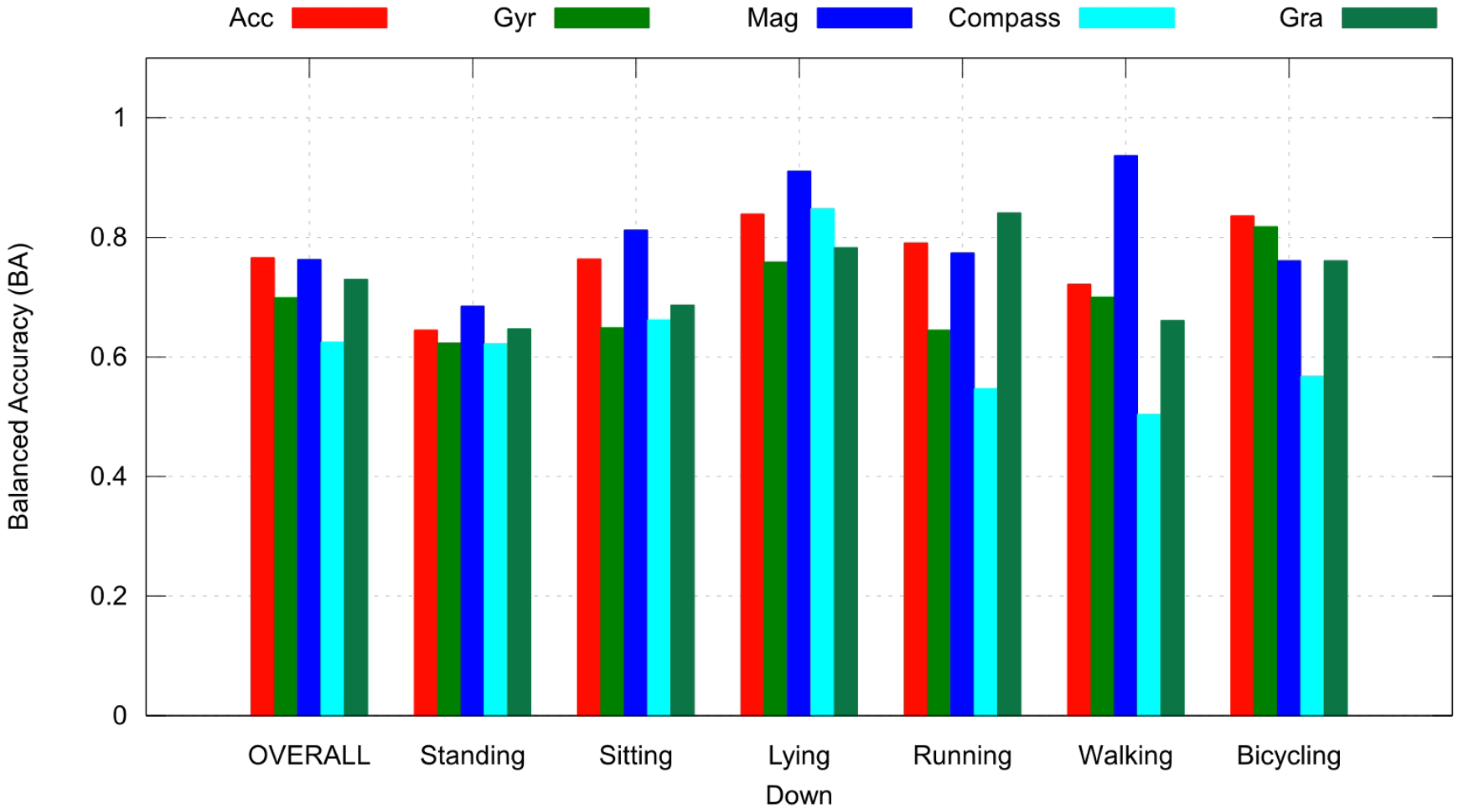 Sensors 23 05756 g004 Sensors 23 05756 g004