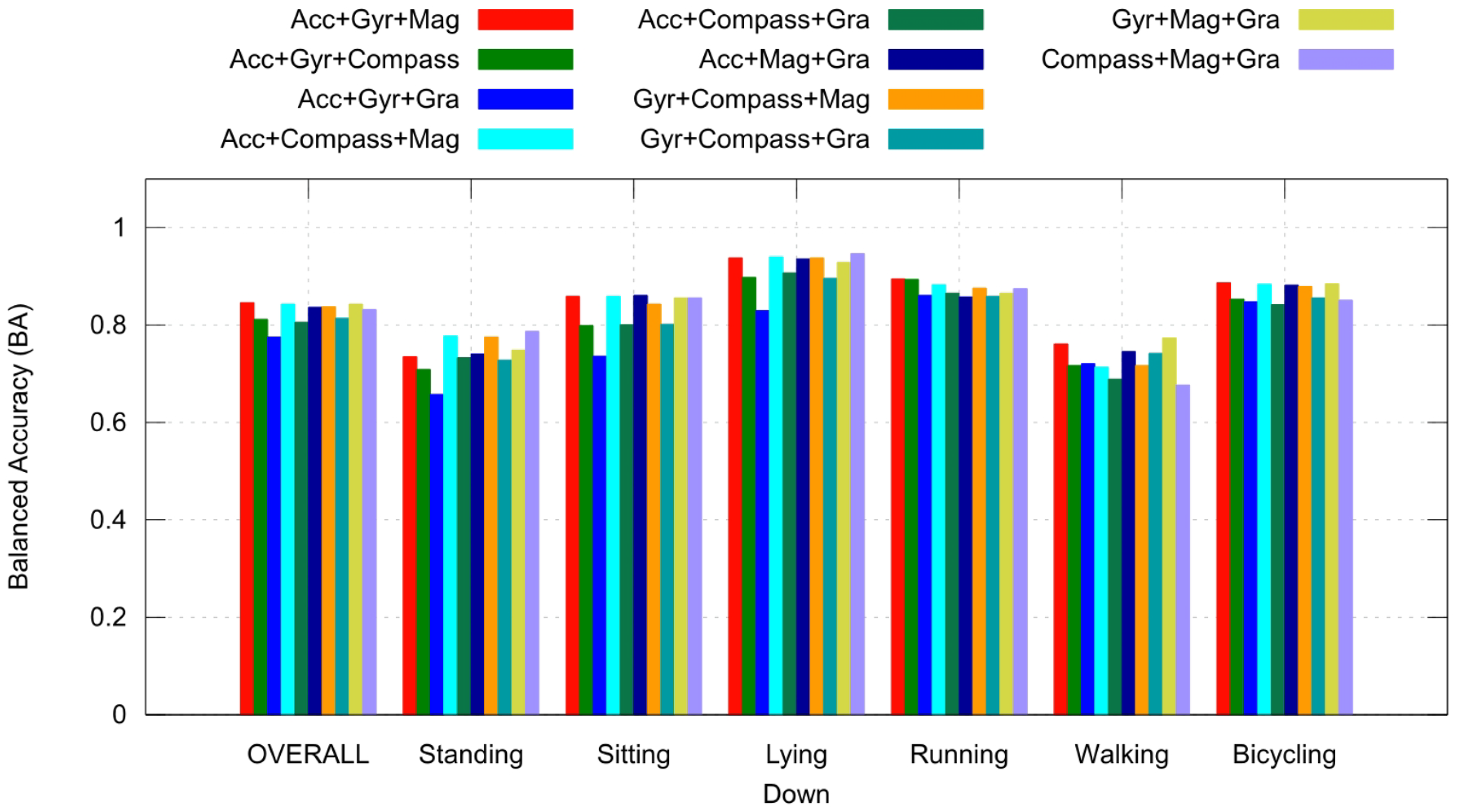 Sensors 23 05756 g005 Sensors 23 05756 g005